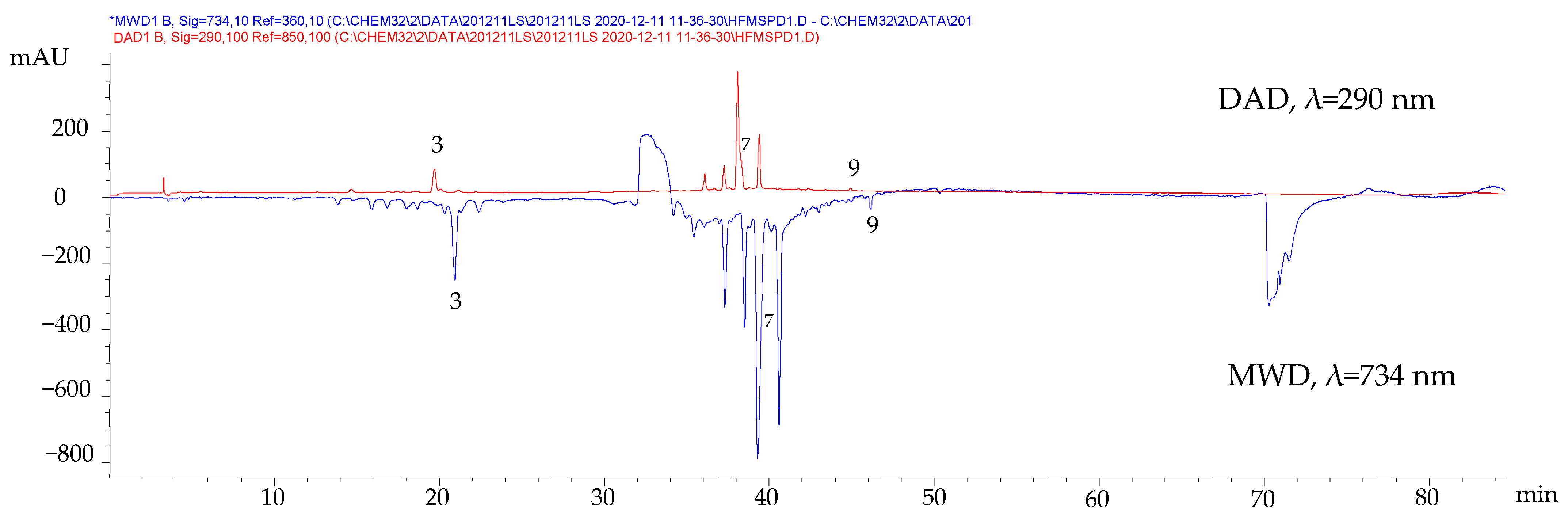 Molecules 27 04186 g002