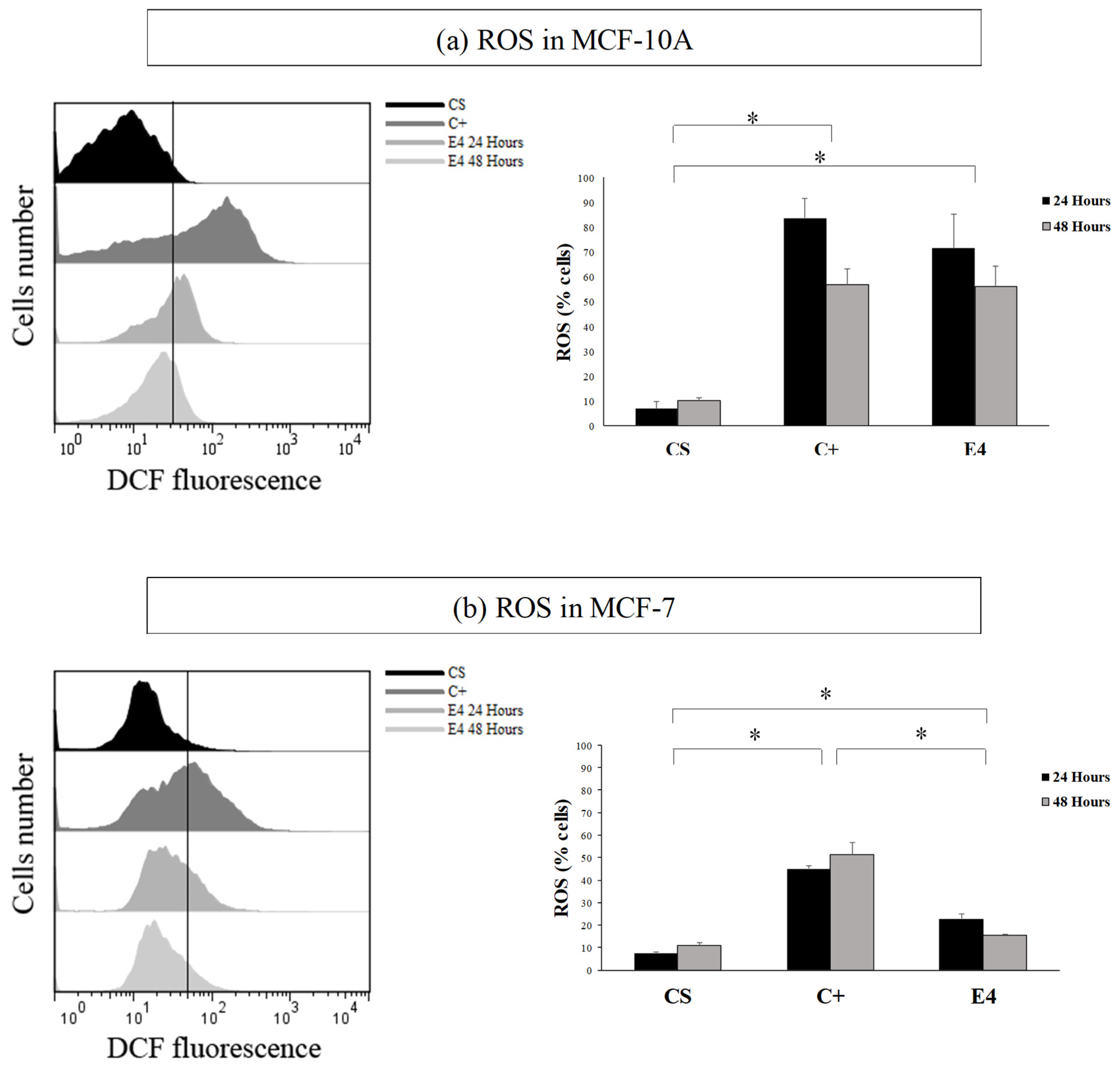 Molecules 27 04186 g003