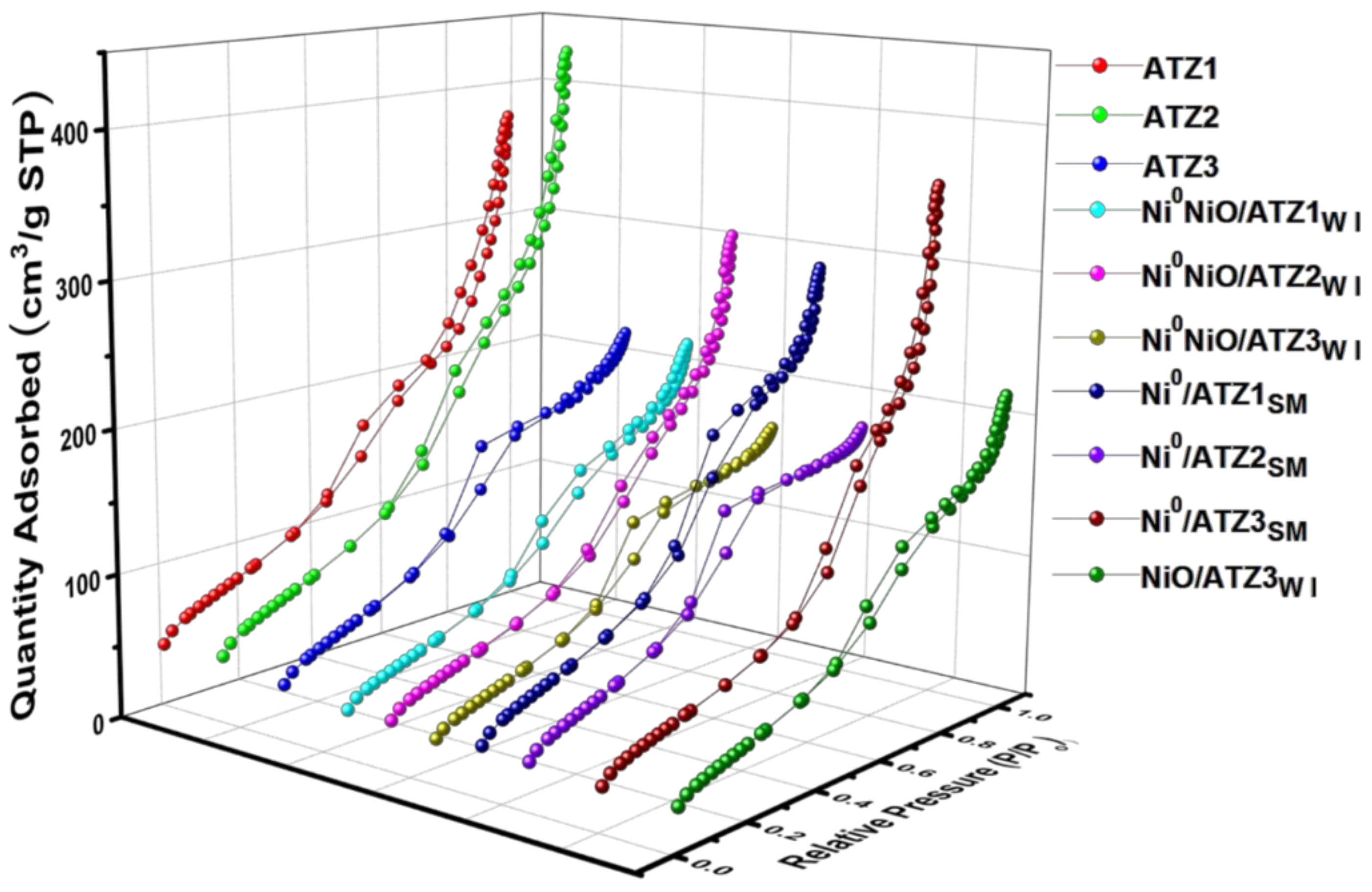 Molecules 27 04187 g001