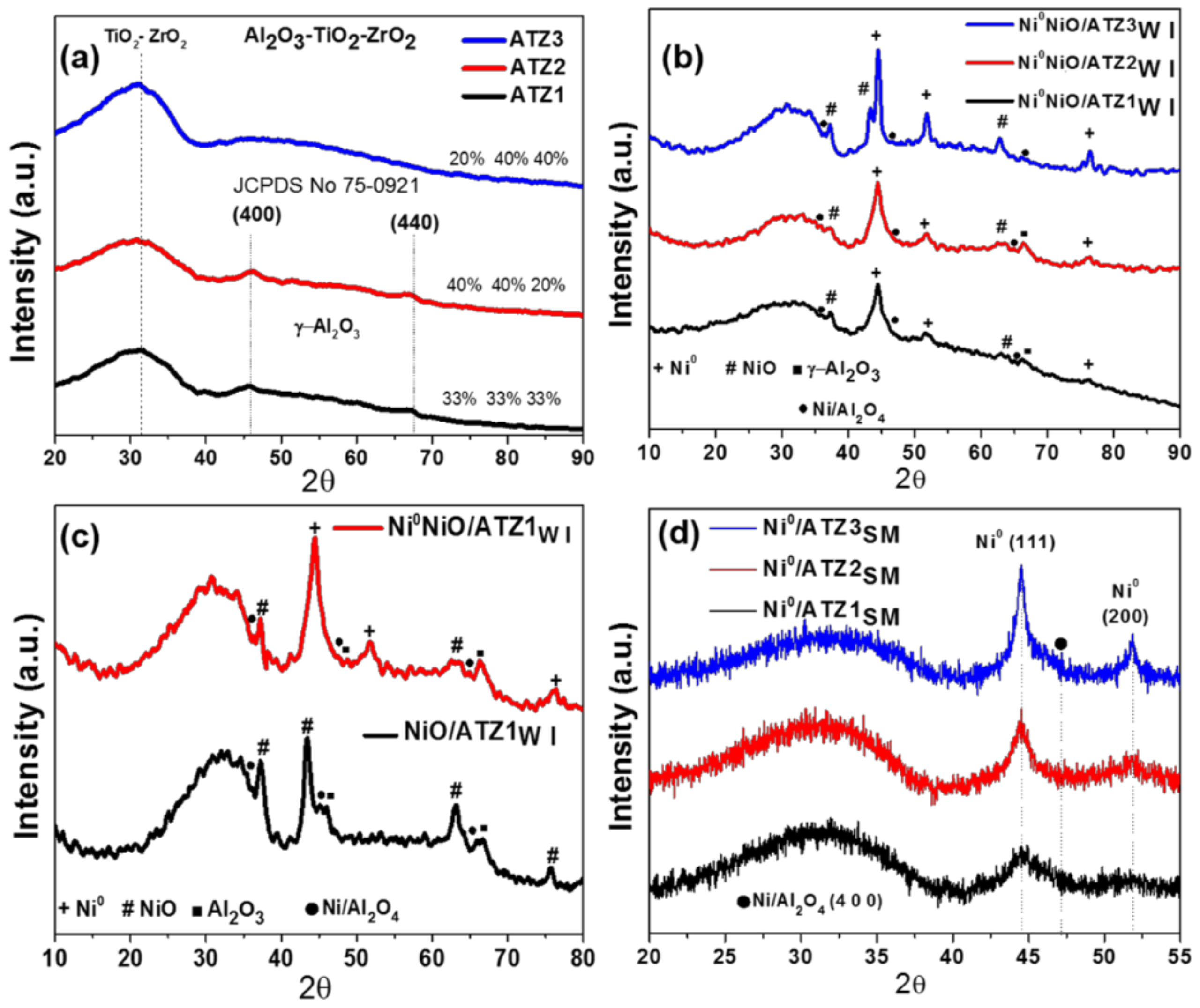 Molecules 27 04187 g002