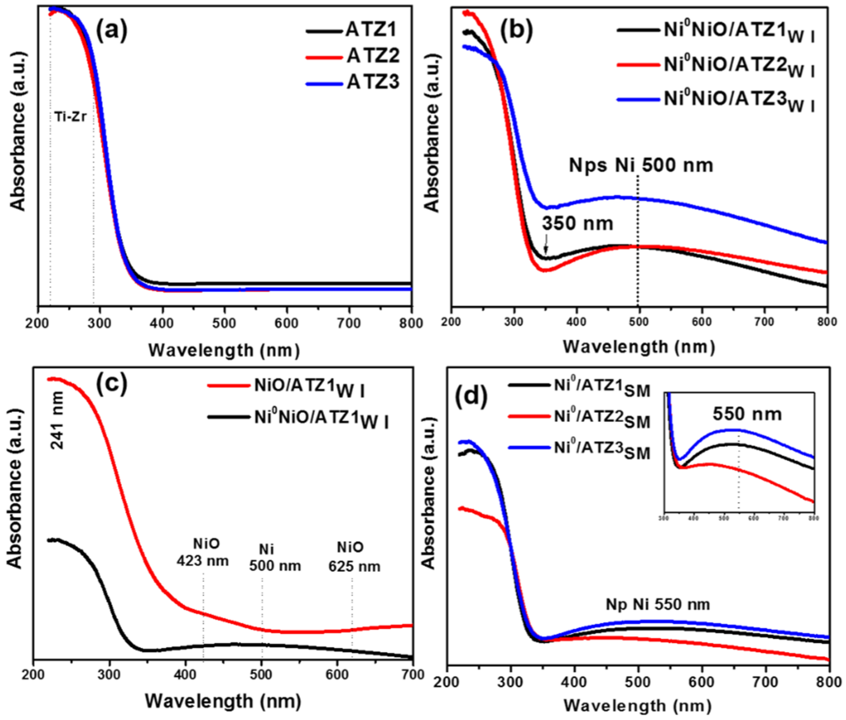Molecules 27 04187 g004