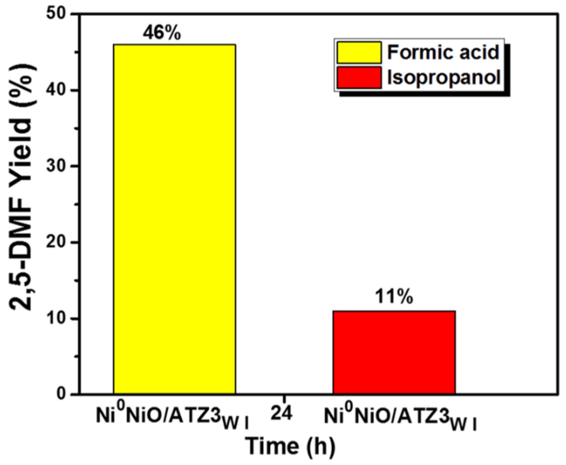 Molecules 27 04187 g016