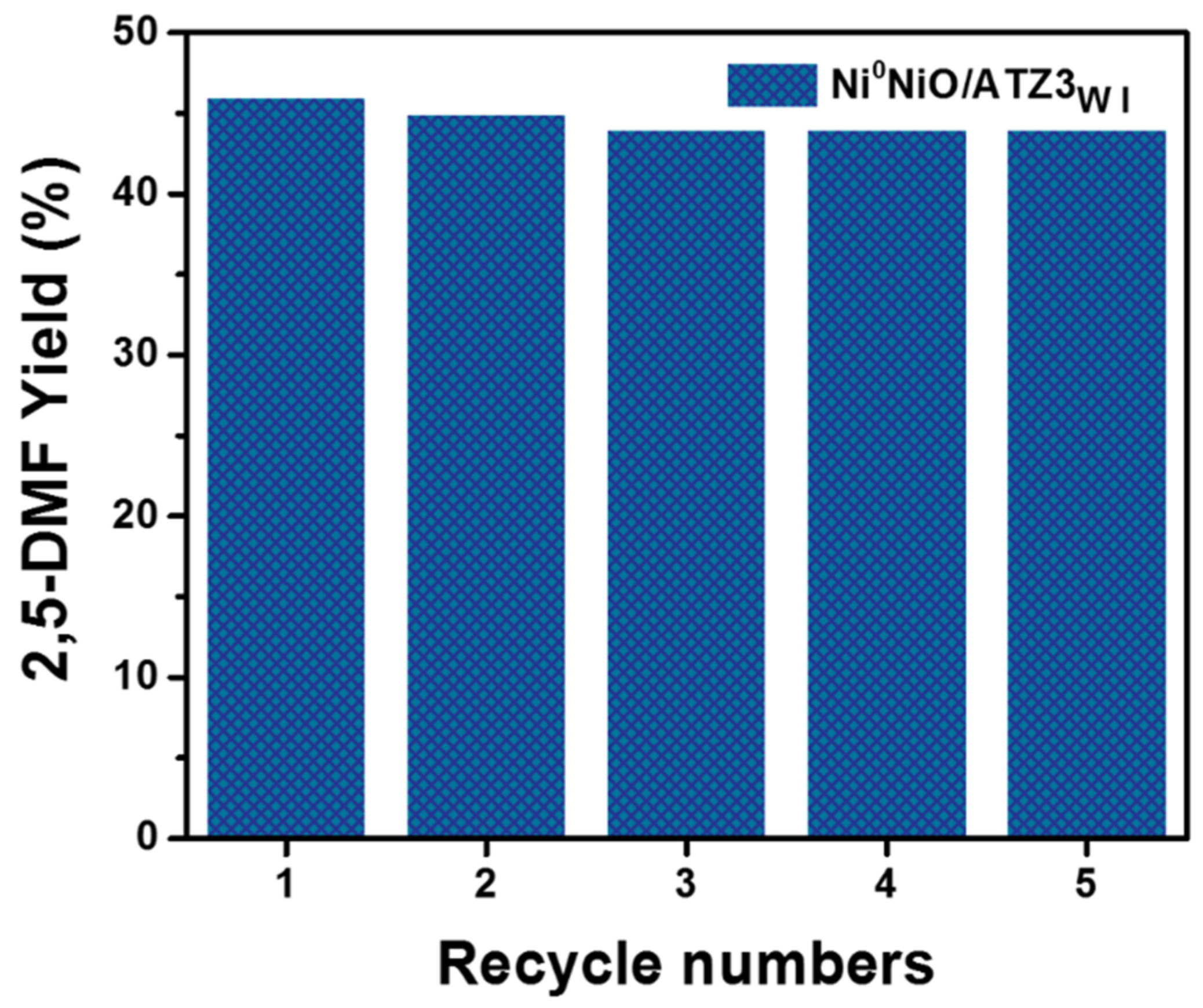 Molecules 27 04187 g019