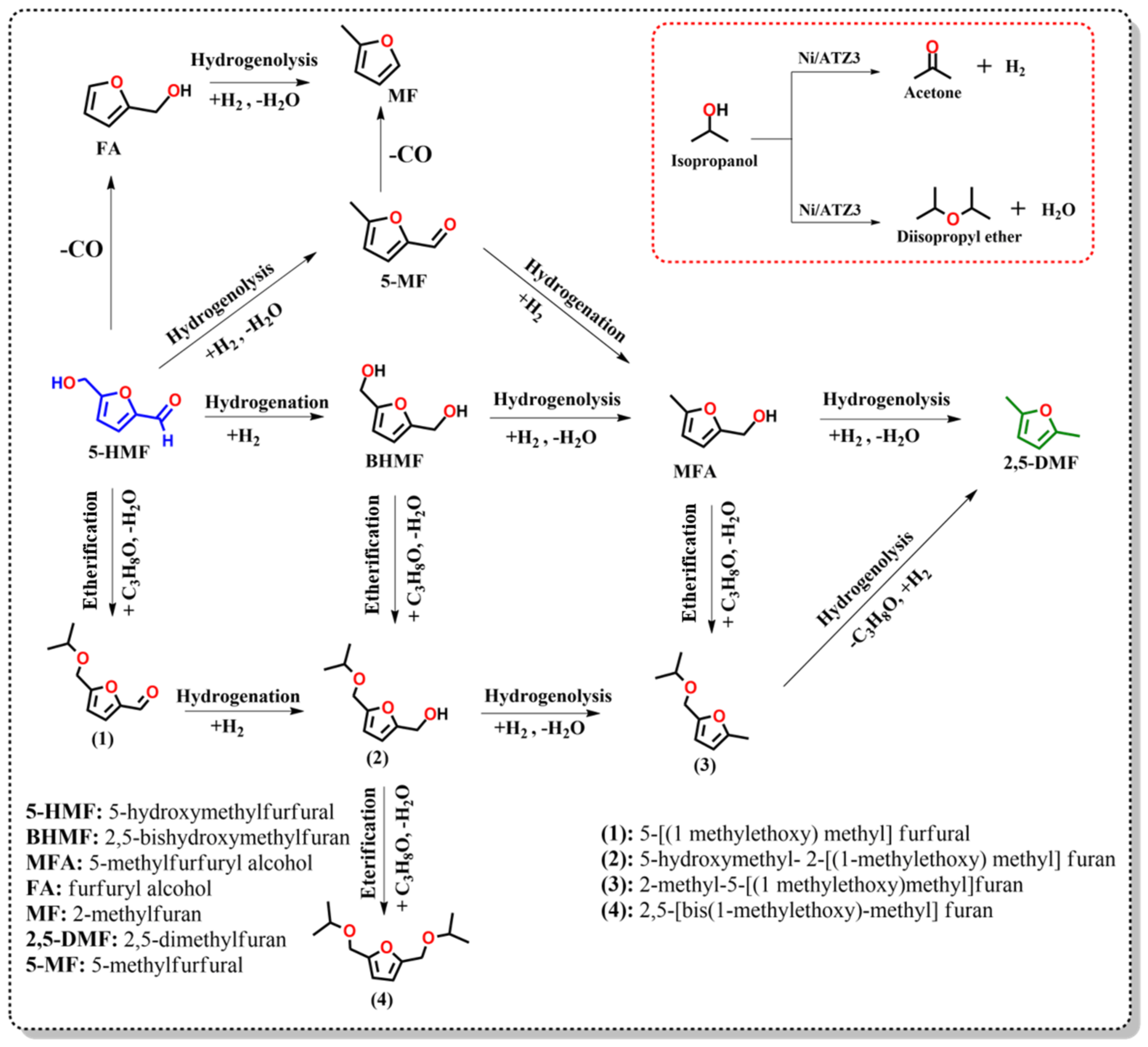 Molecules 27 04187 sch003