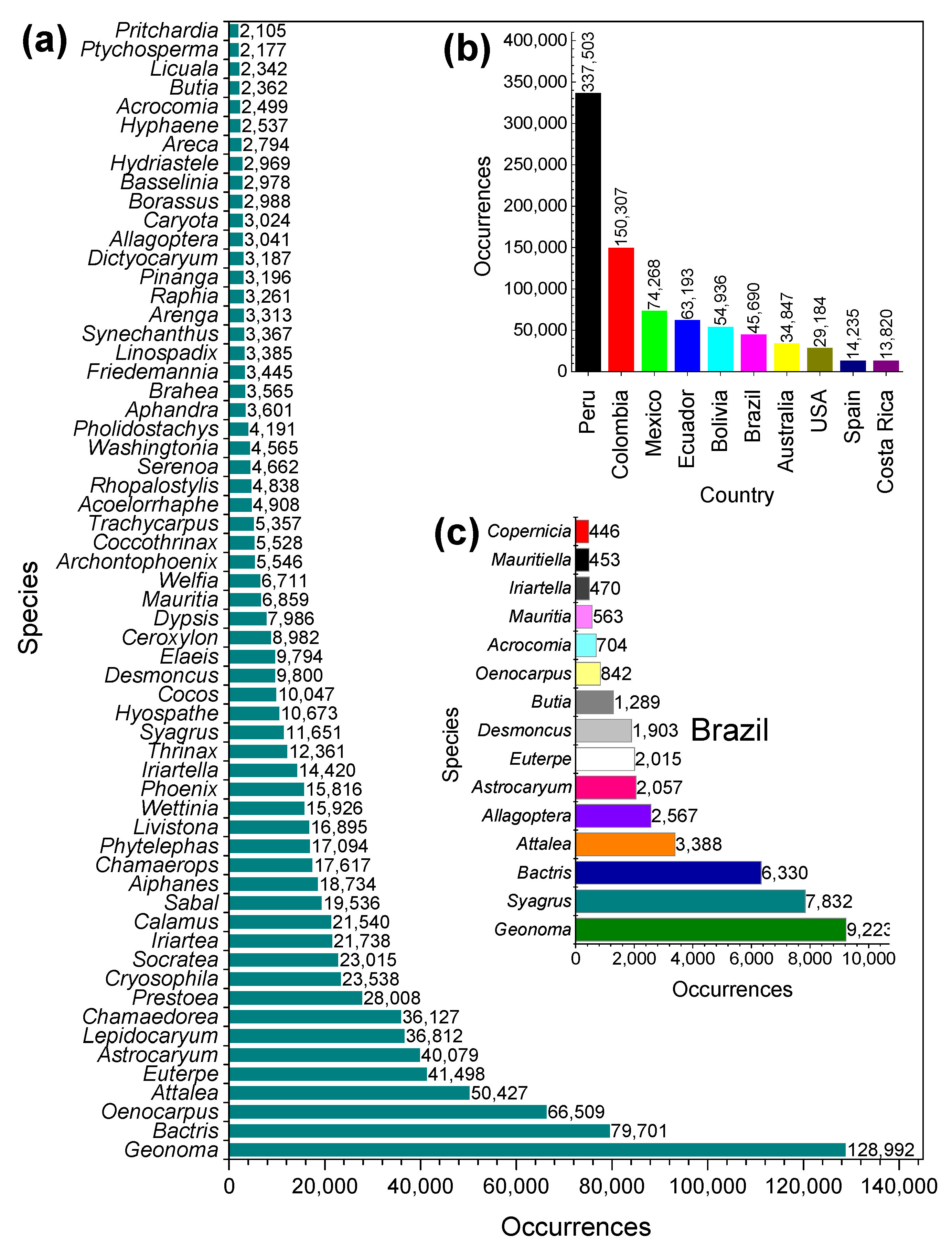 Molecules 27 04188 g003