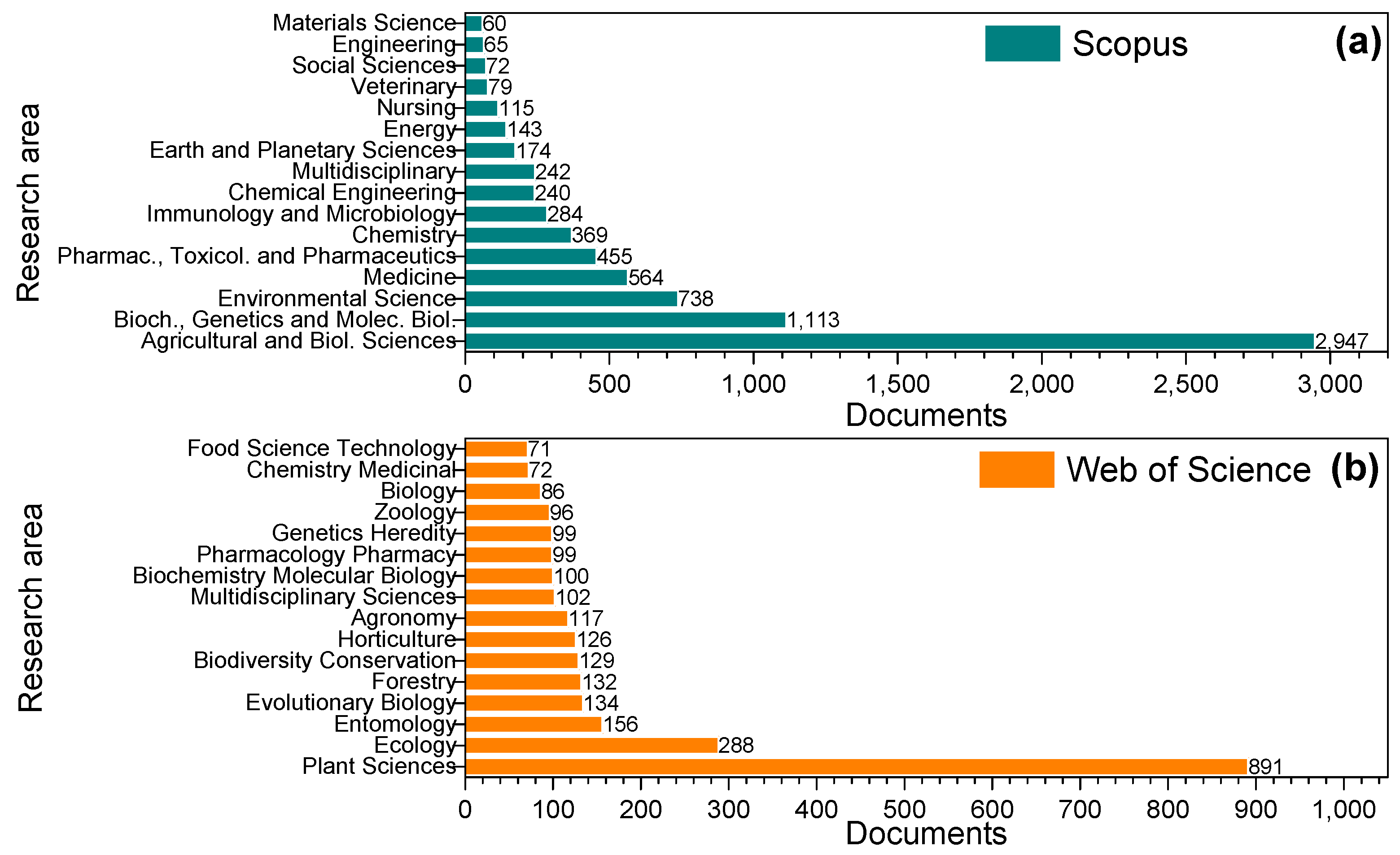 Molecules 27 04188 g004