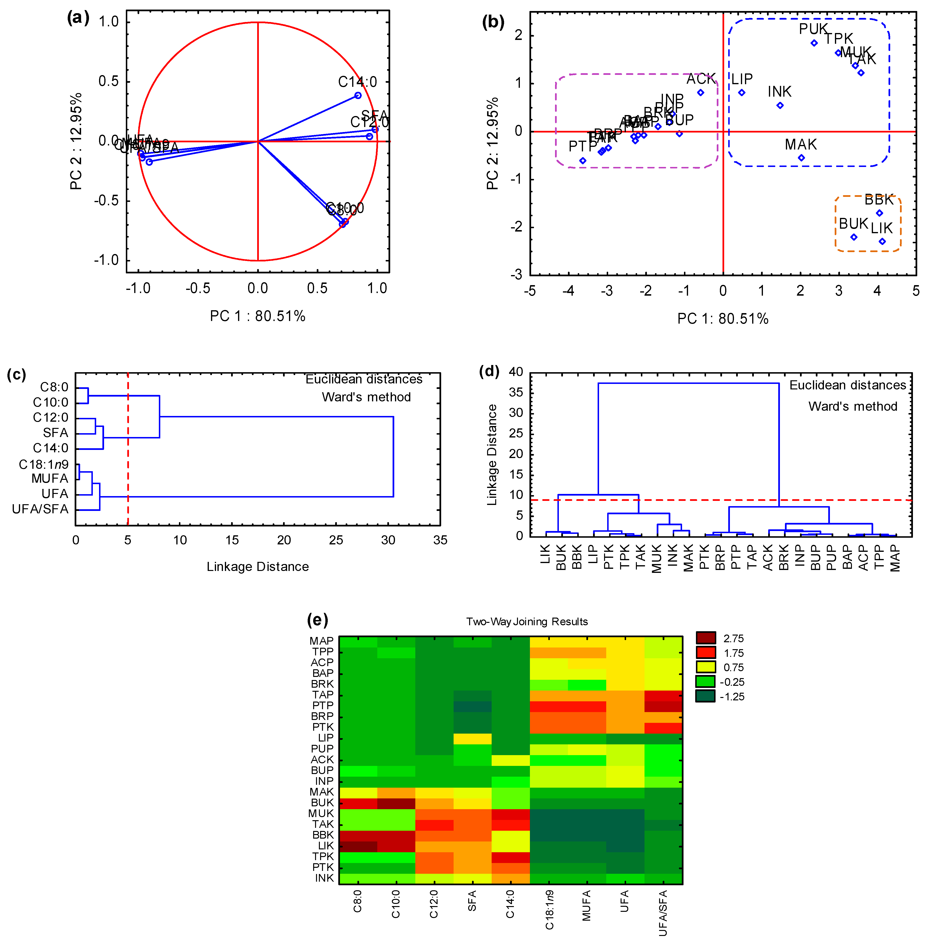 Molecules 27 04188 g007