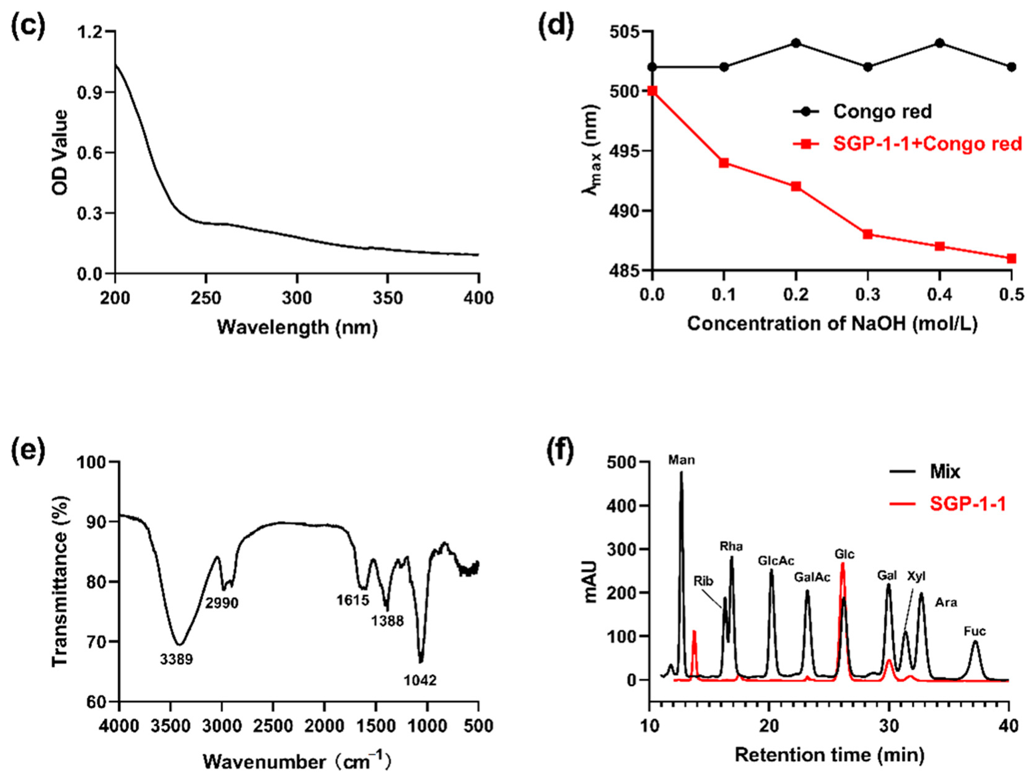 Molecules 27 04192 g001b
