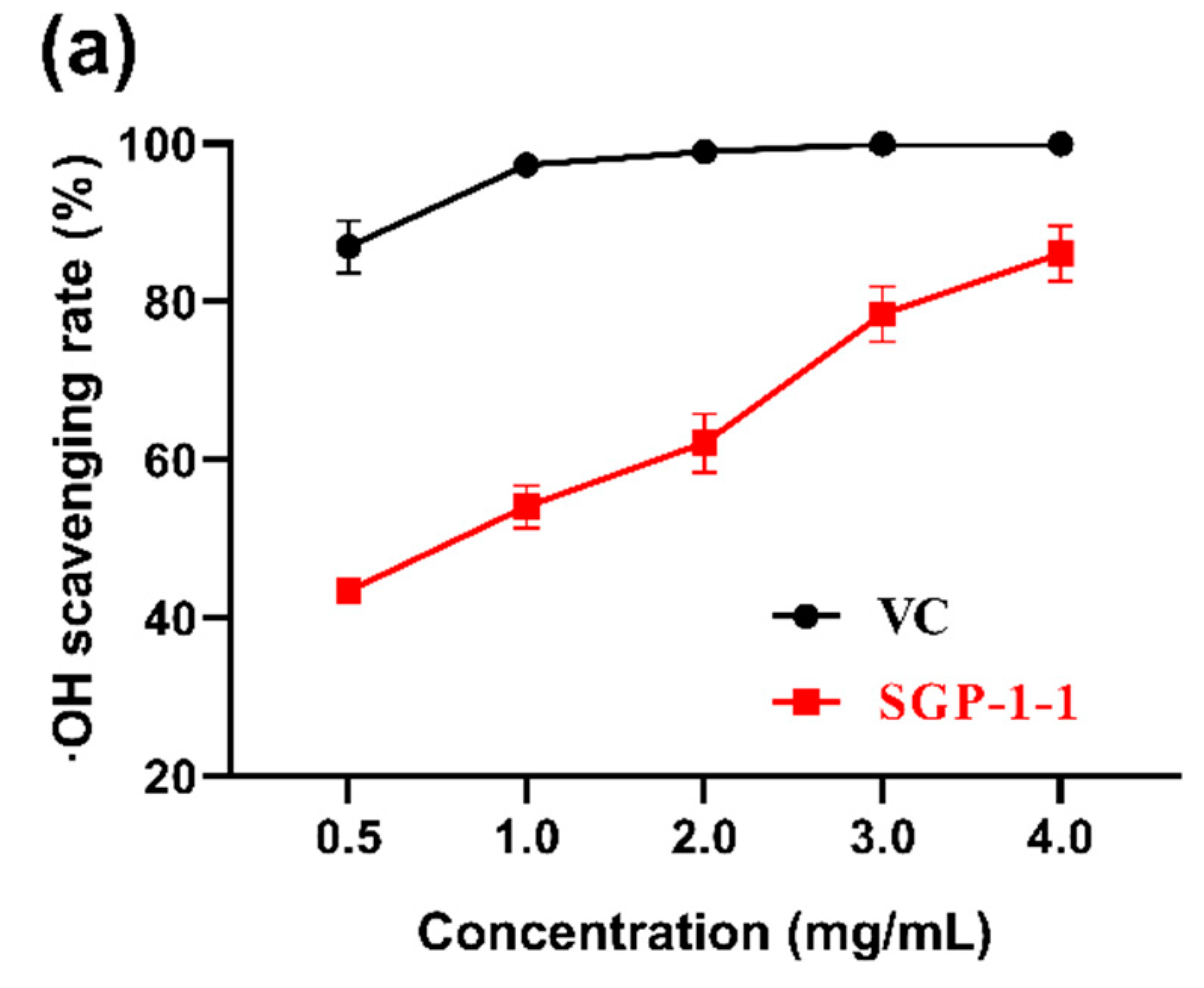 Molecules 27 04192 g004a