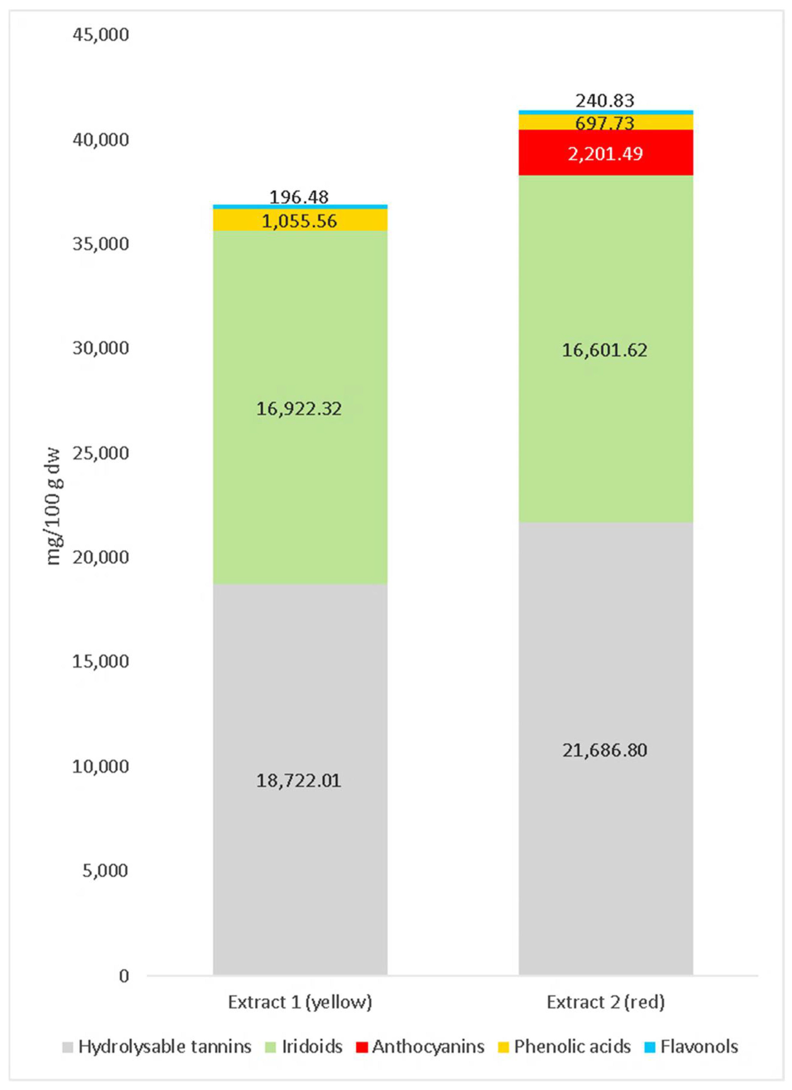 Molecules 27 04193 g001