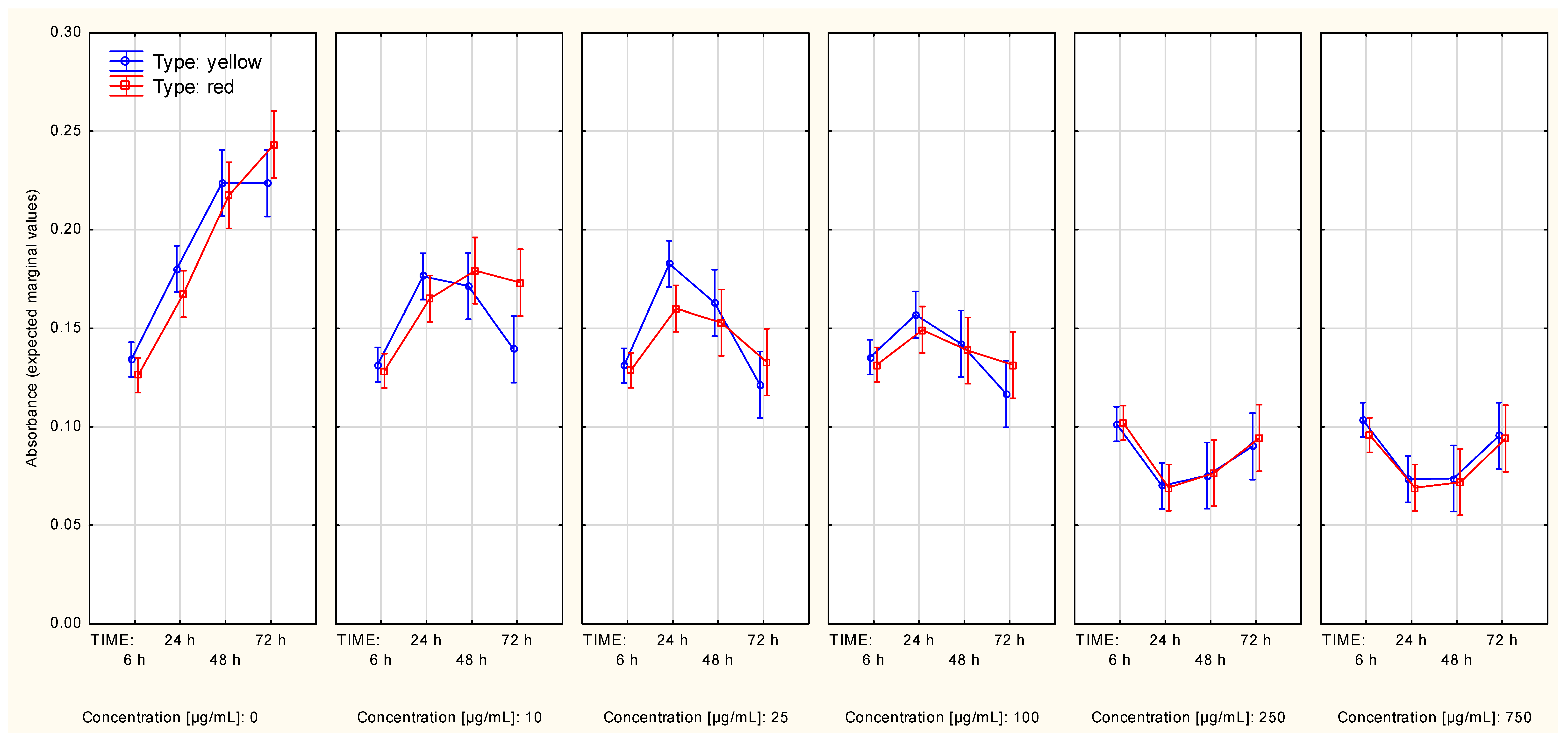 Molecules 27 04193 g002