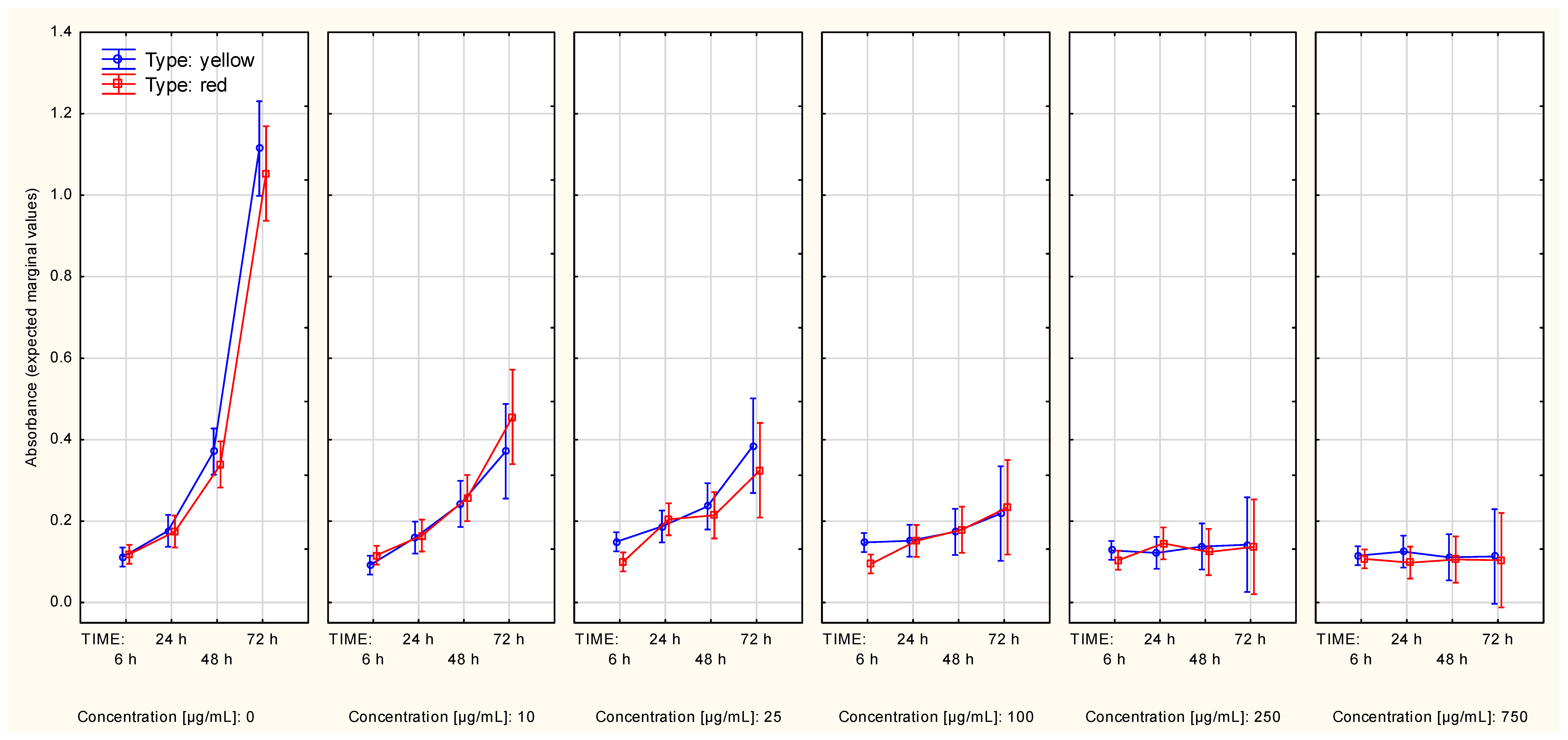Molecules 27 04193 g003