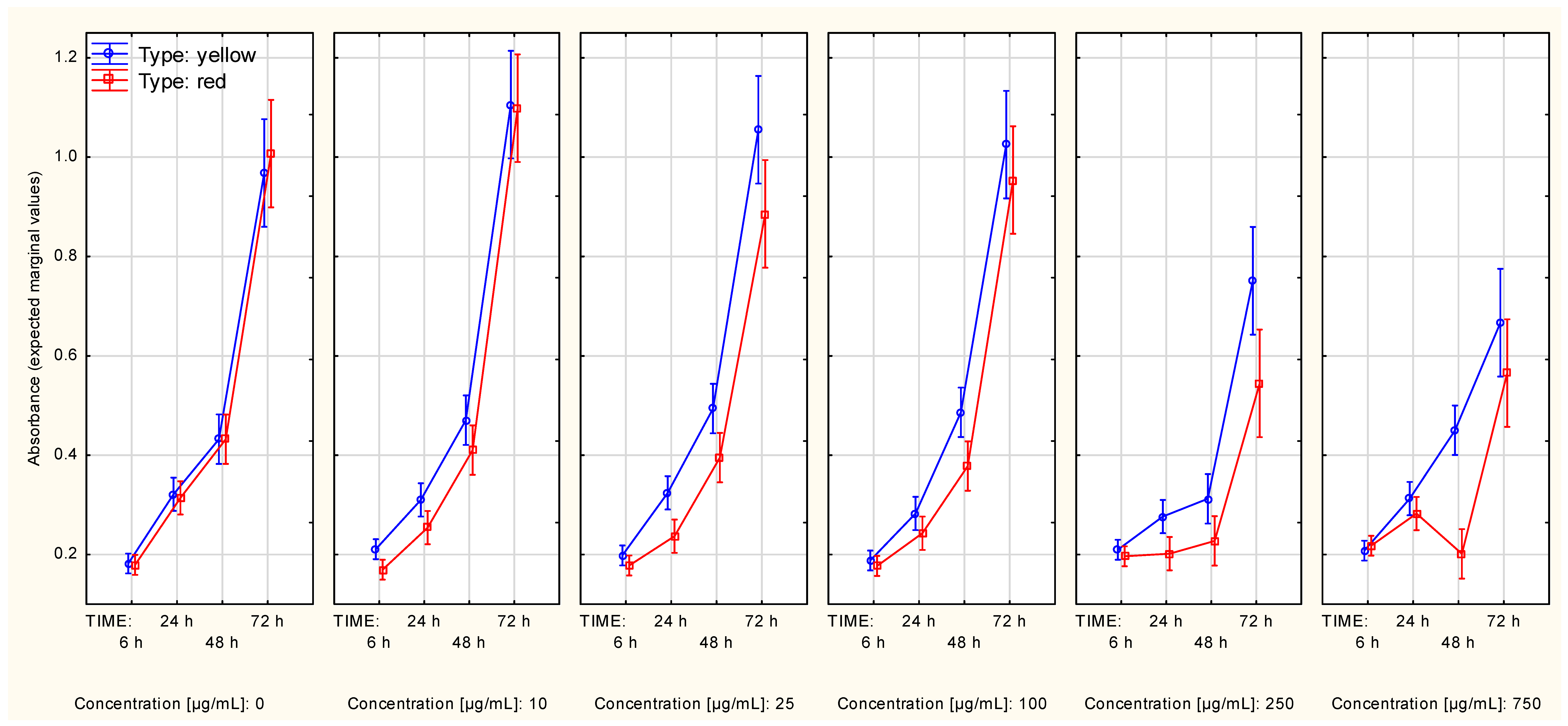 Molecules 27 04193 g005