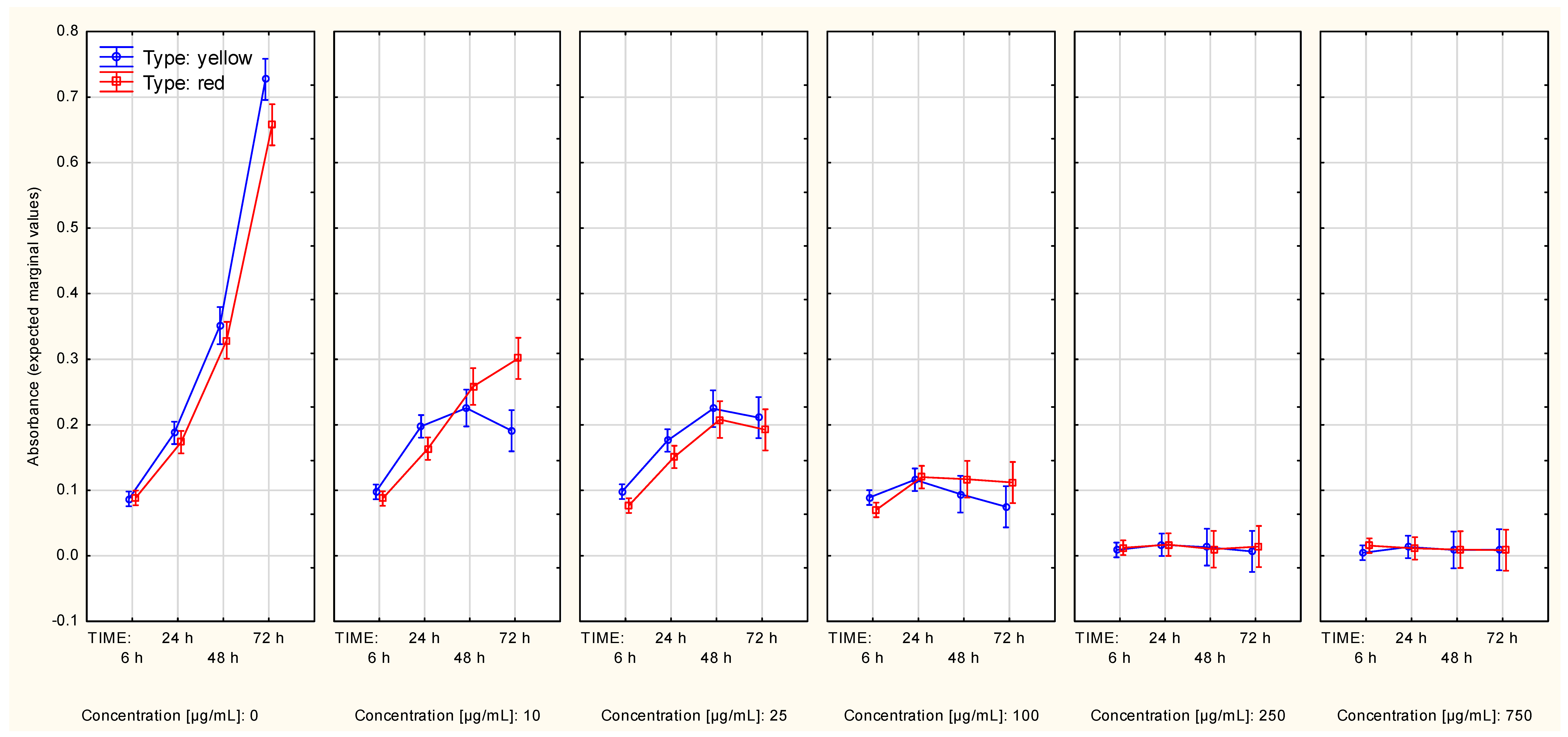Molecules 27 04193 g006
