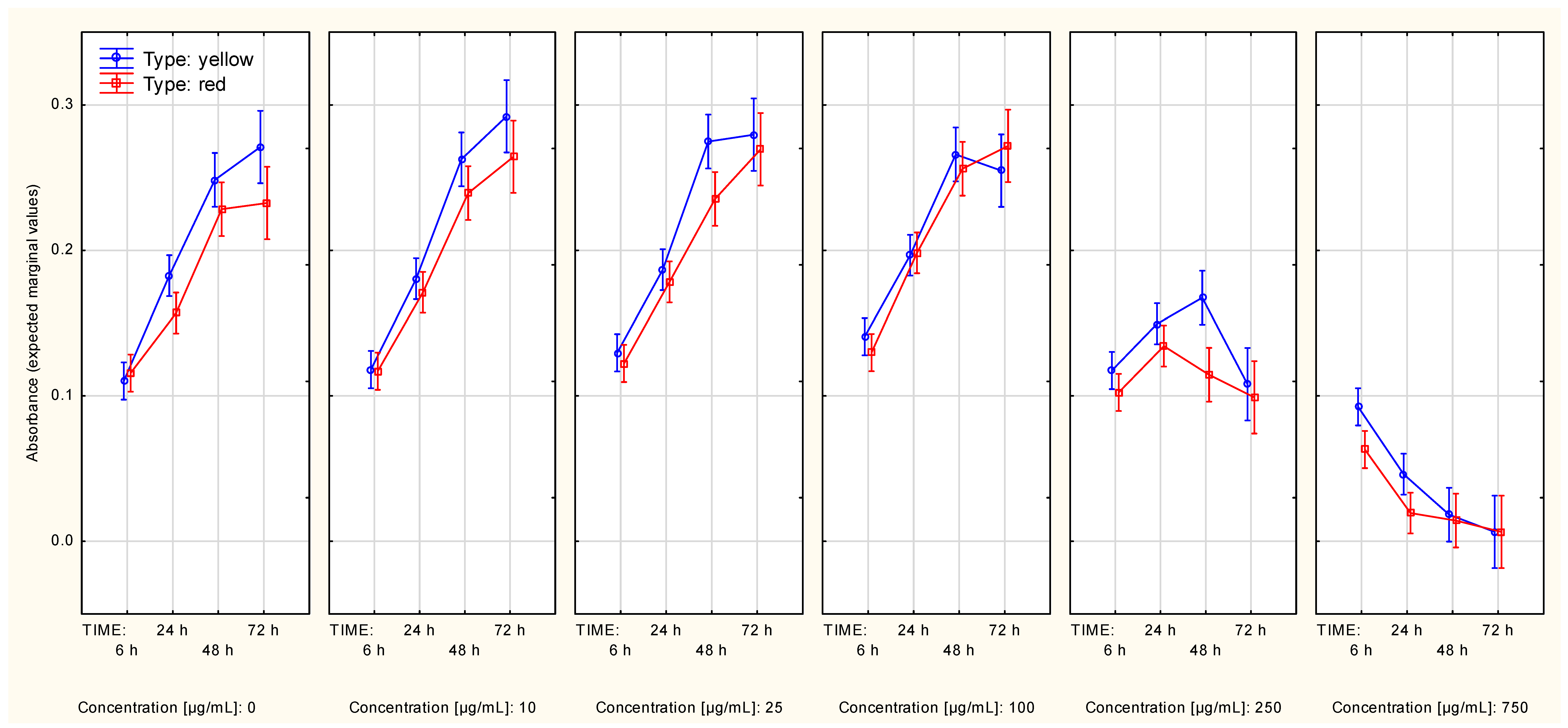 Molecules 27 04193 g007