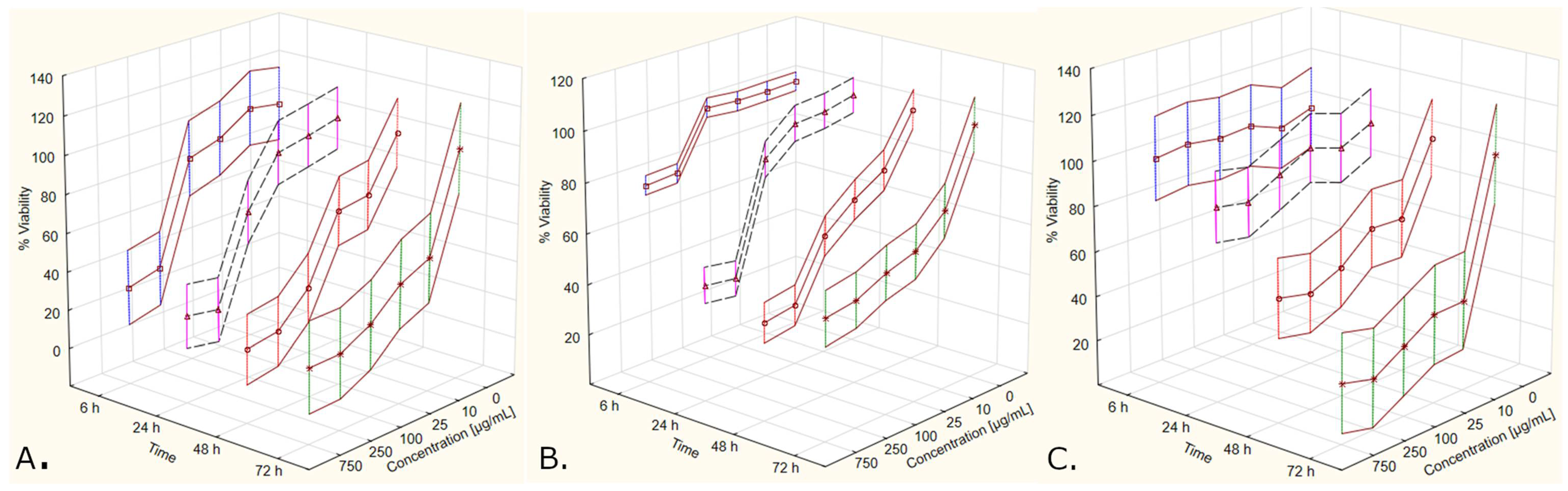 Molecules 27 04193 g008
