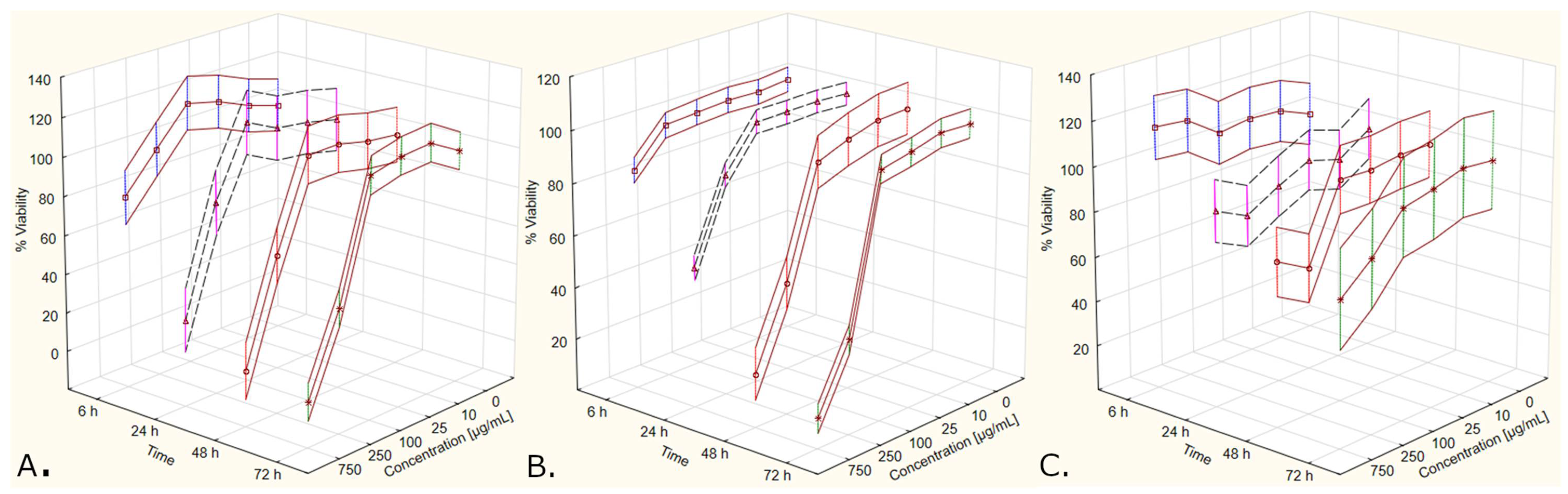 Molecules 27 04193 g009