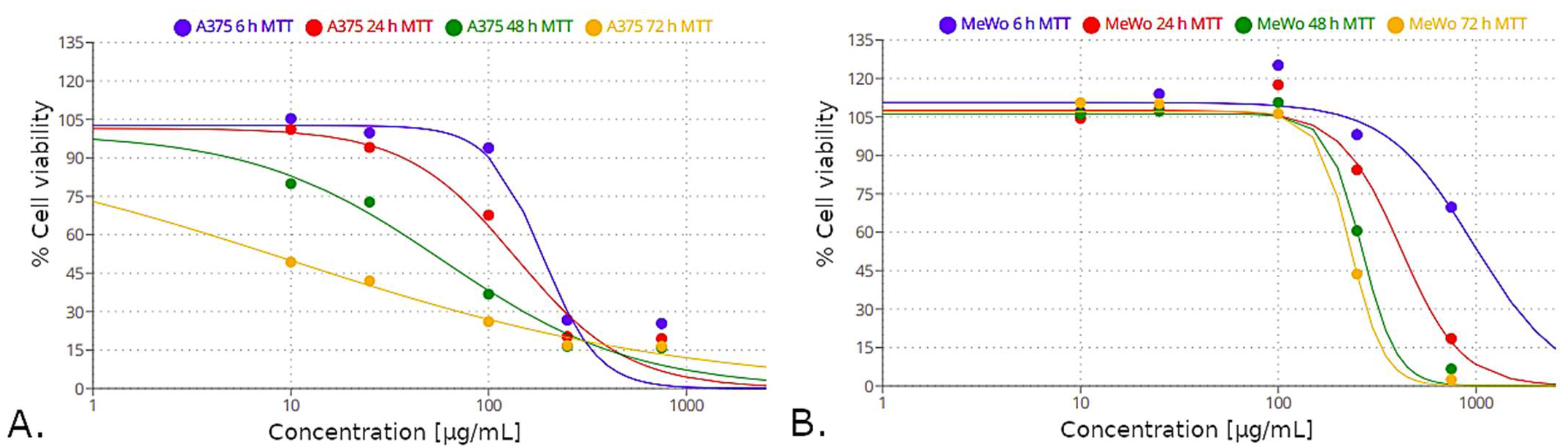 Molecules 27 04193 g010