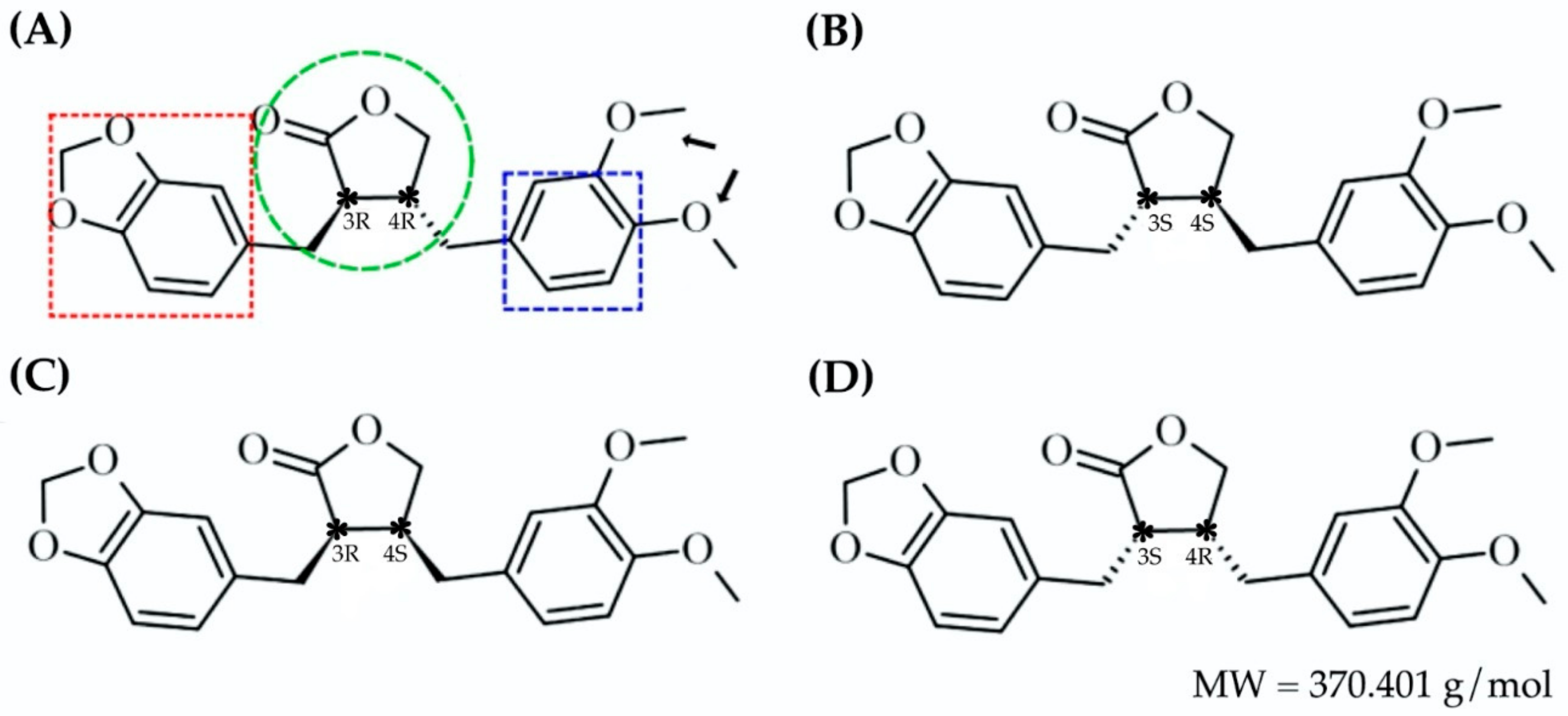 Molecules 27 04194 g001