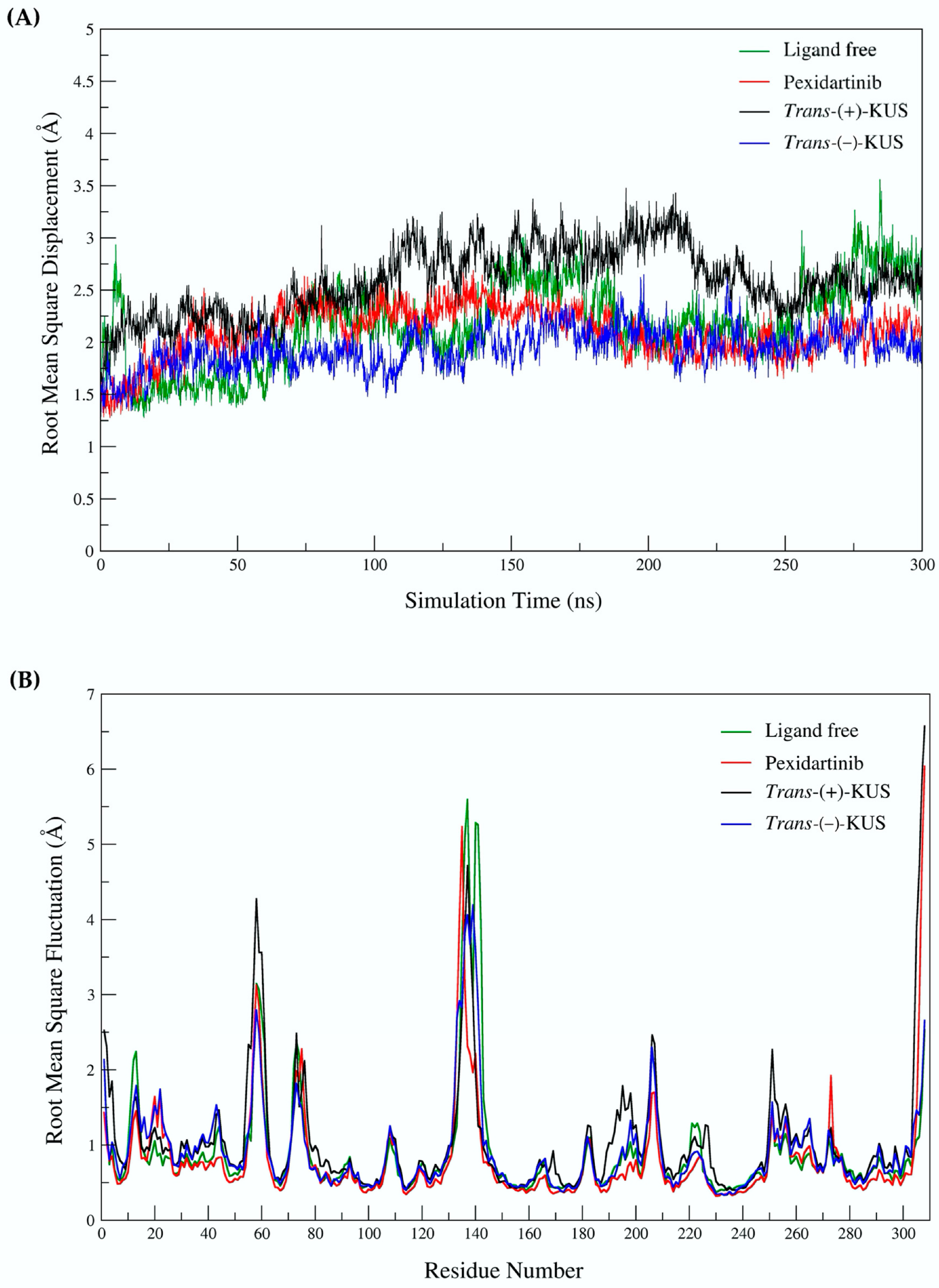 Molecules 27 04194 g008