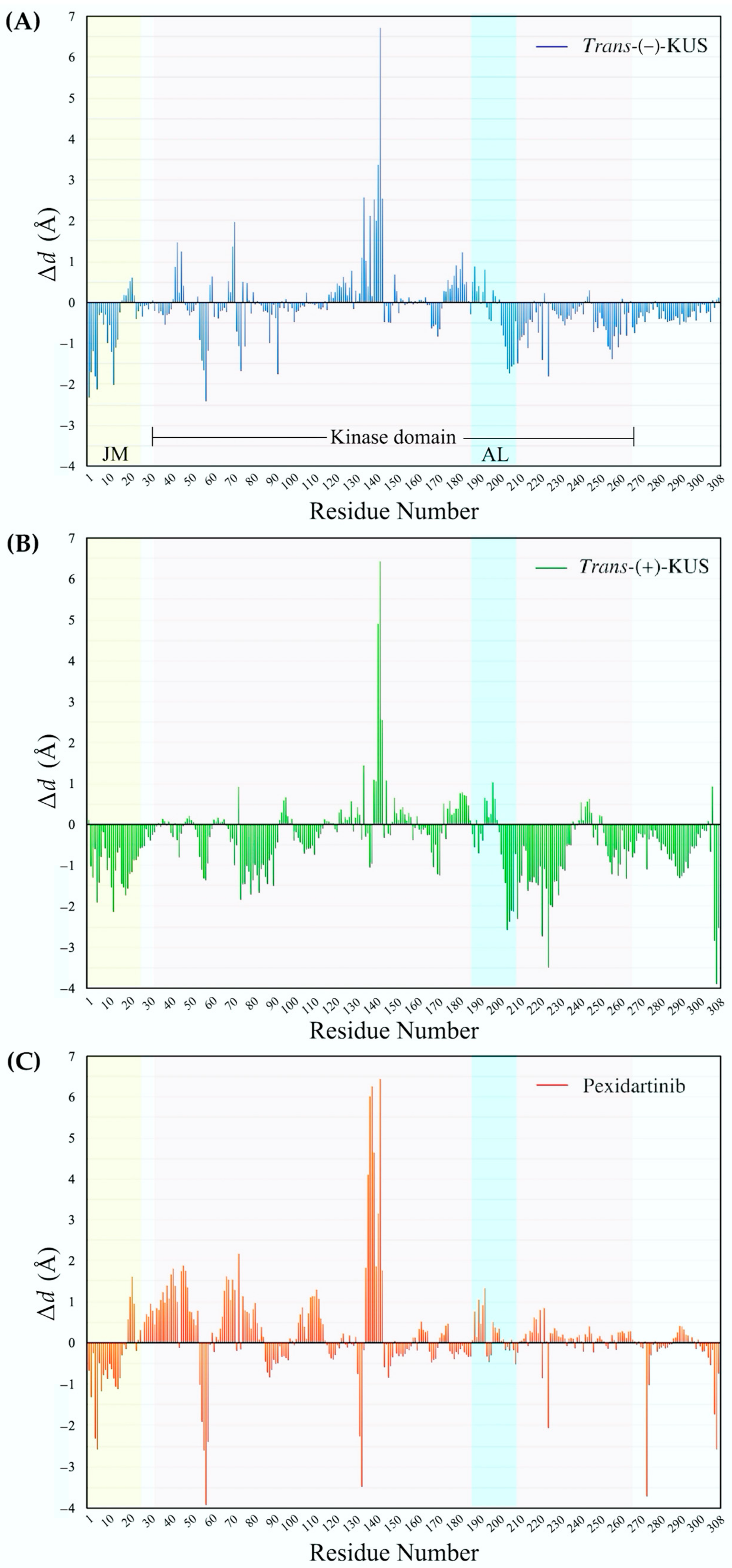 Molecules 27 04194 g010