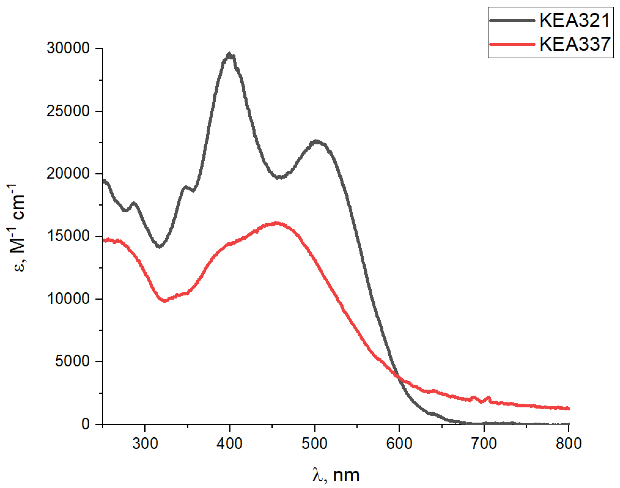 Molecules 27 04197 g004 Molecules 27 04197 g004
