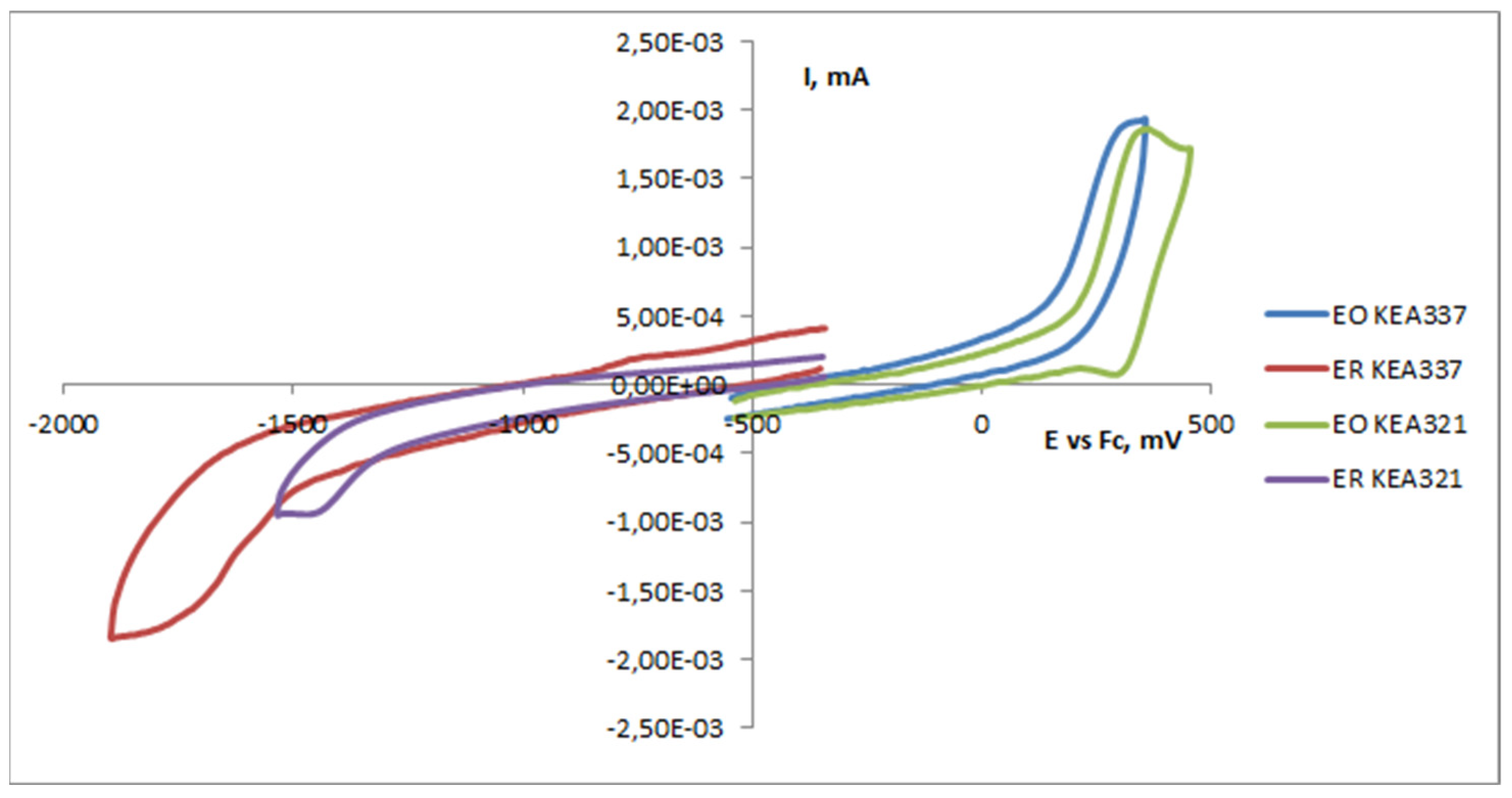 Molecules 27 04197 g005 Molecules 27 04197 g005
