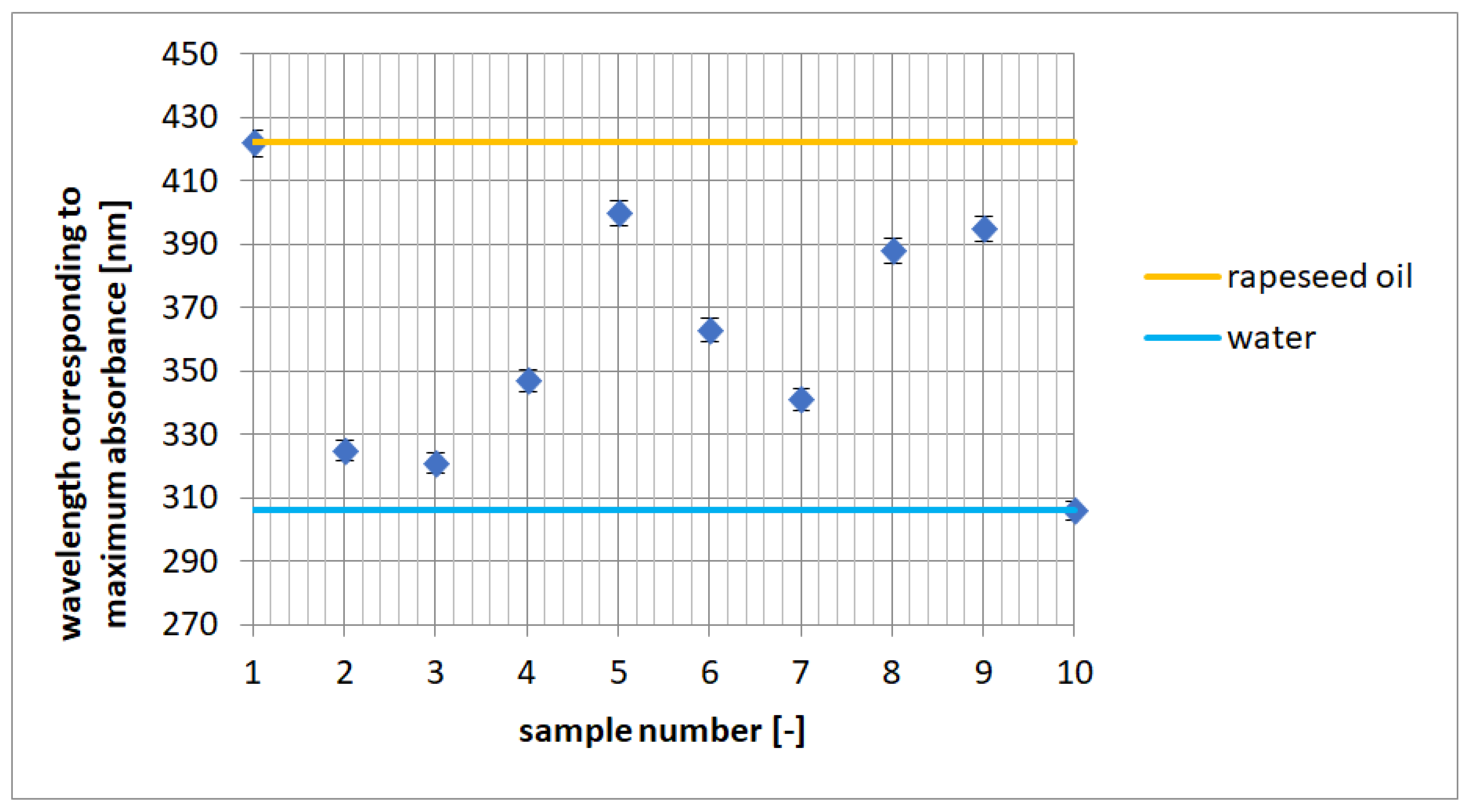 Molecules 27 04198 g003