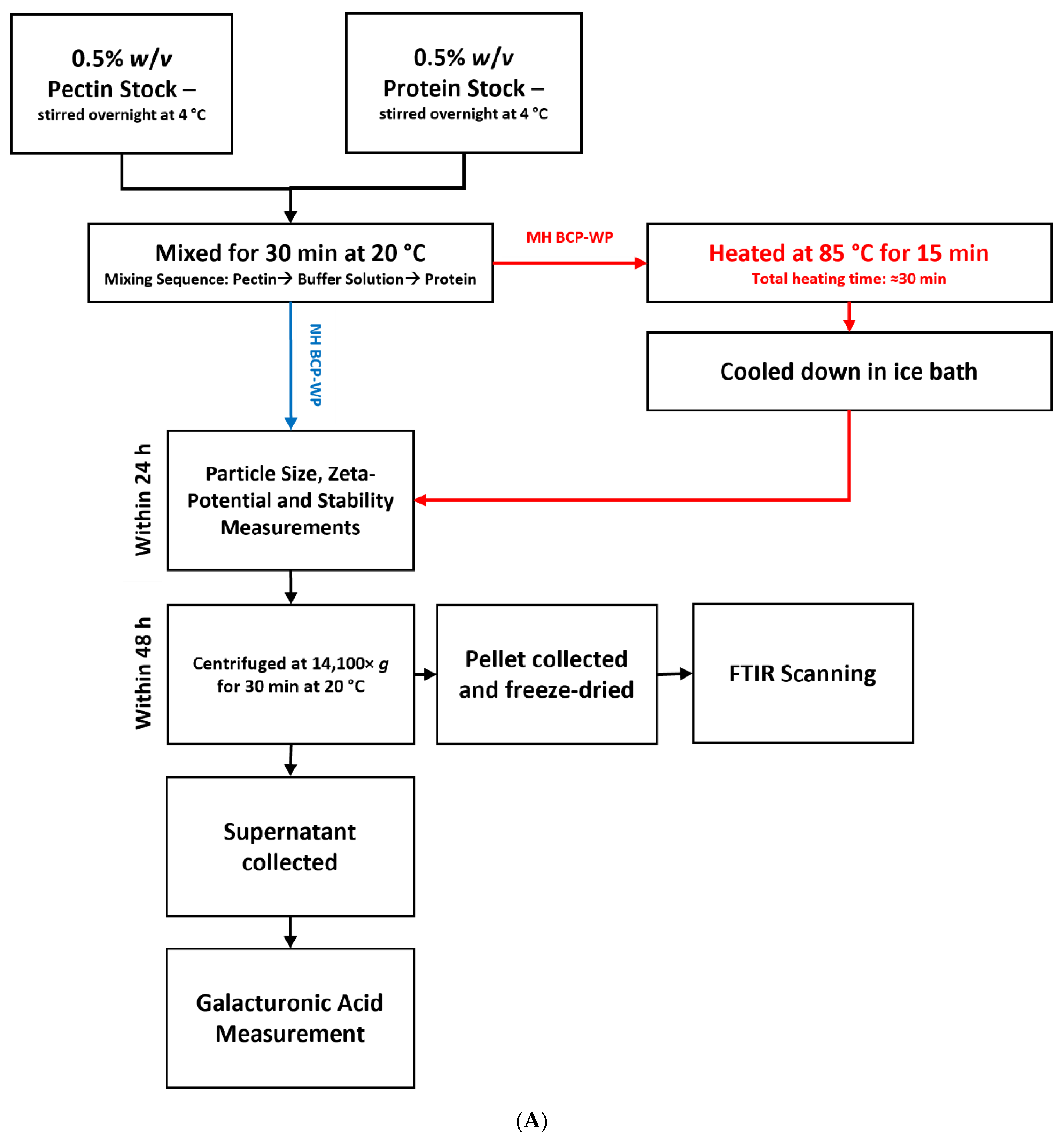 Molecules 27 04202 g001a