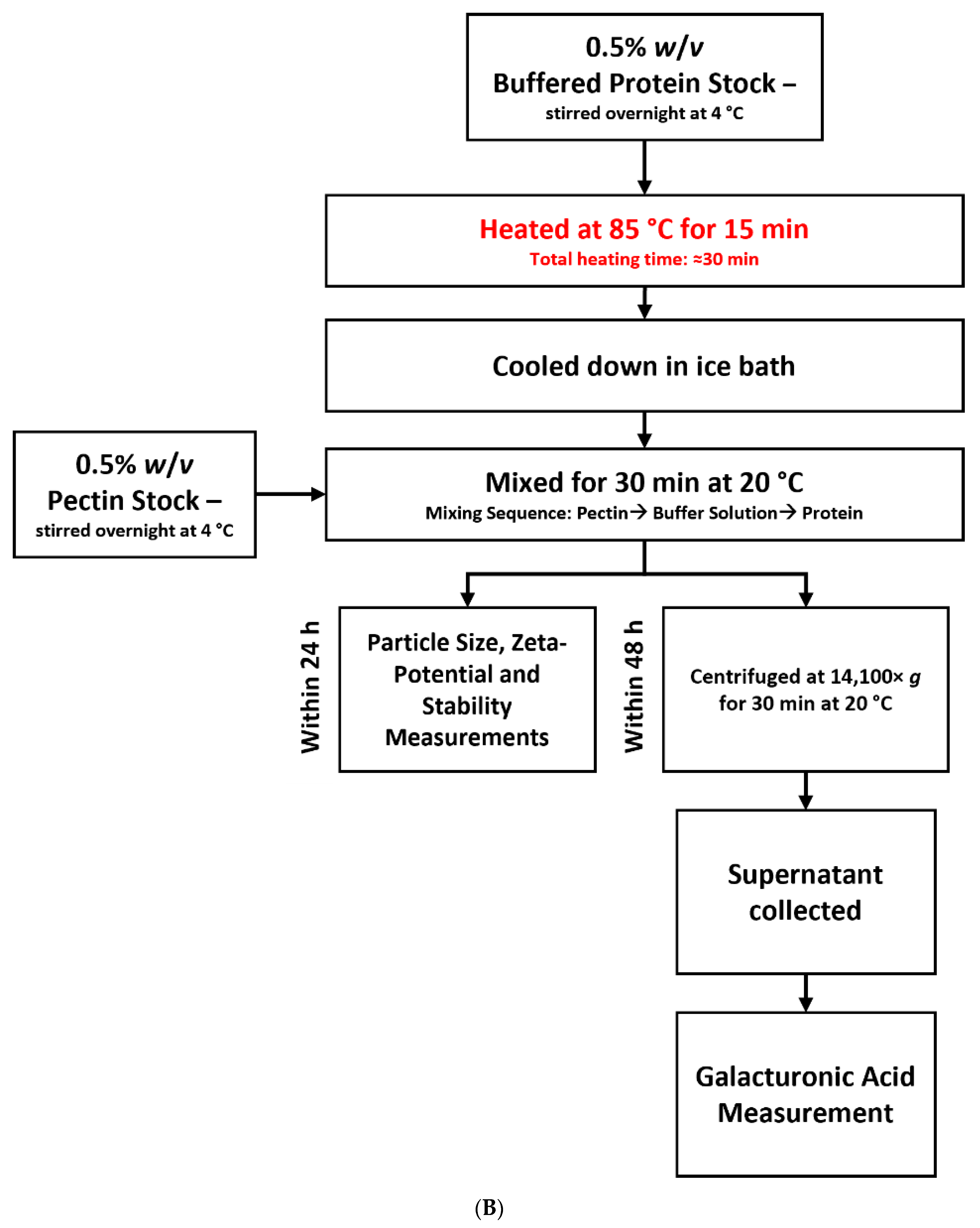 Molecules 27 04202 g001b