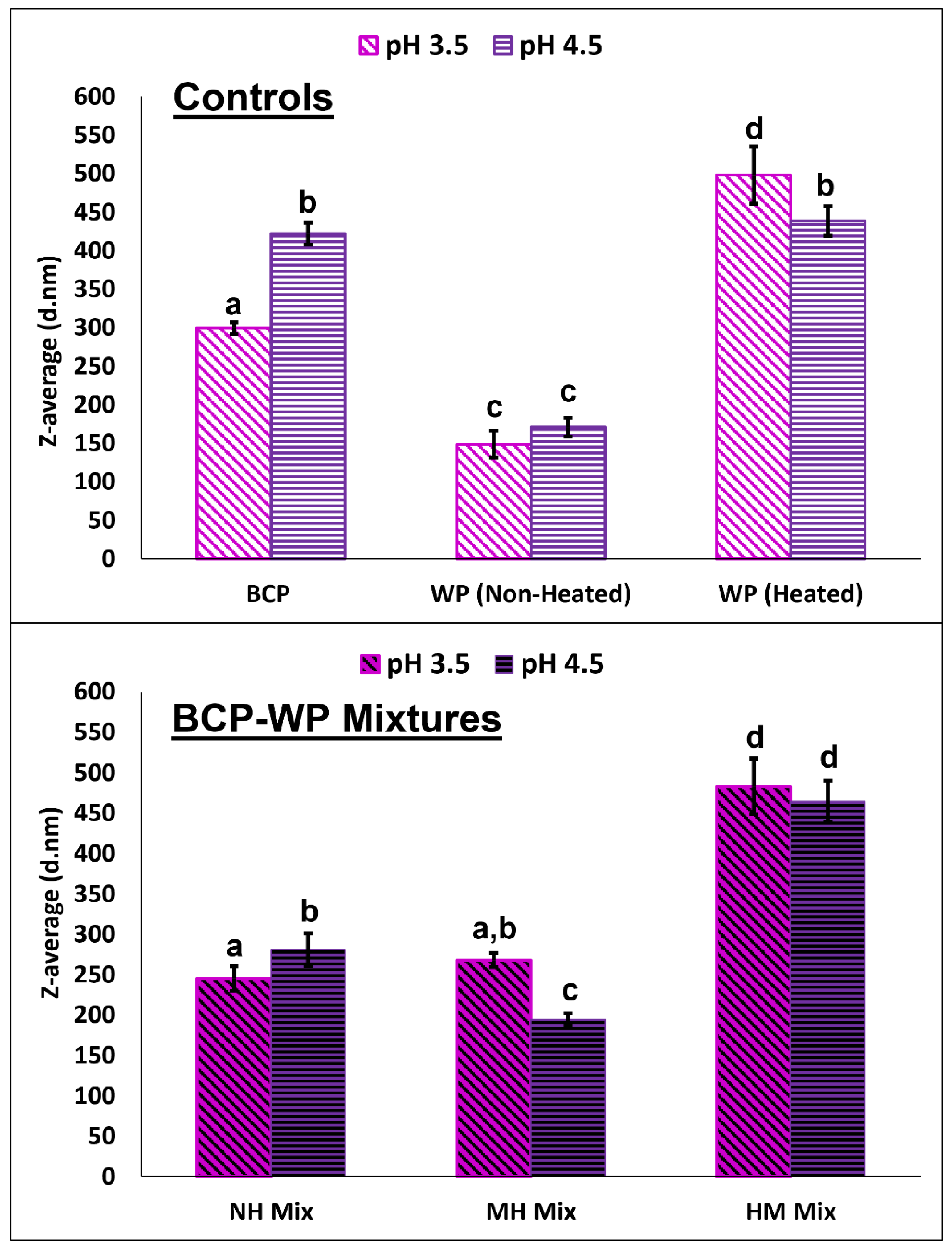 Molecules 27 04202 g004