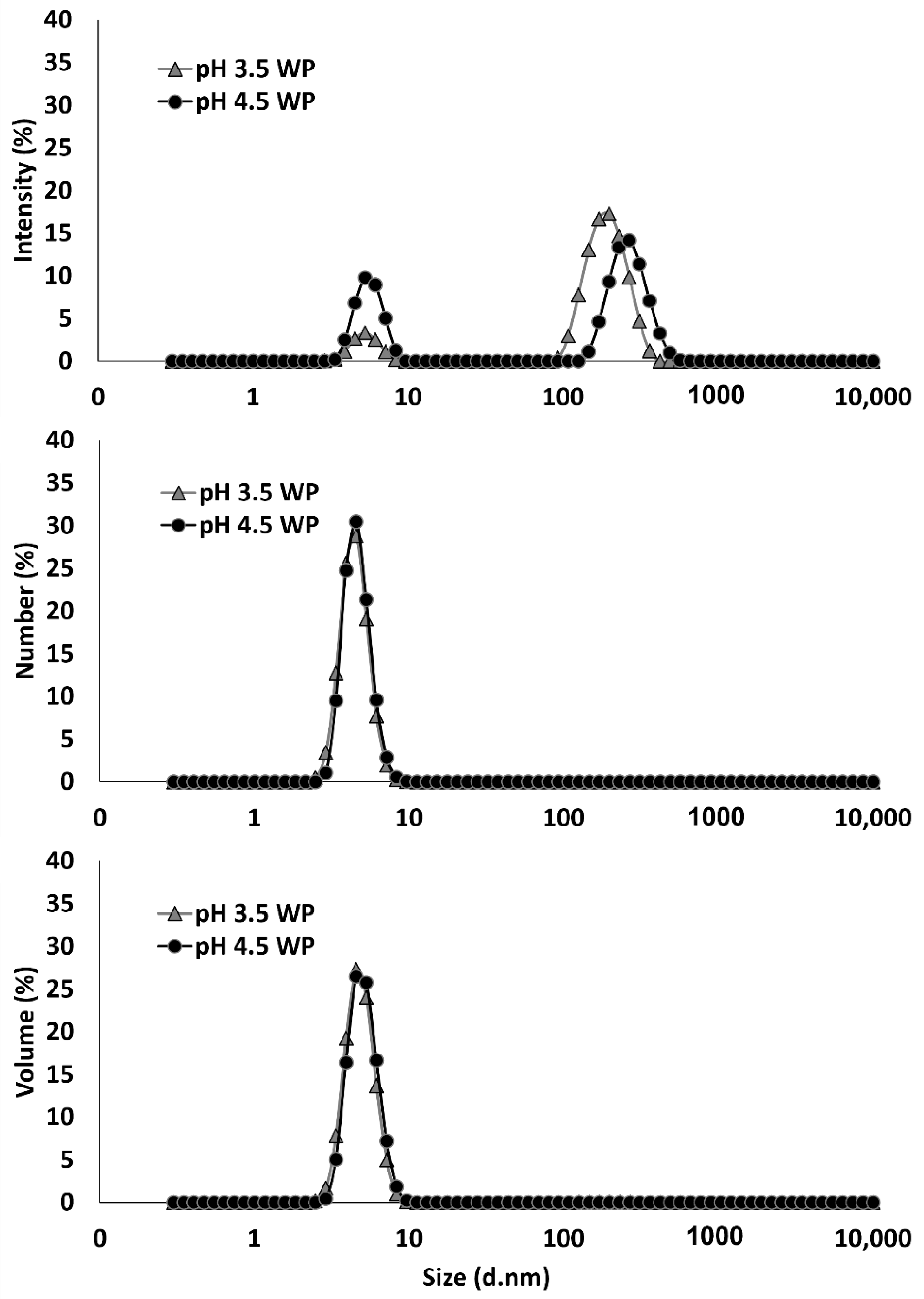 Molecules 27 04202 g005