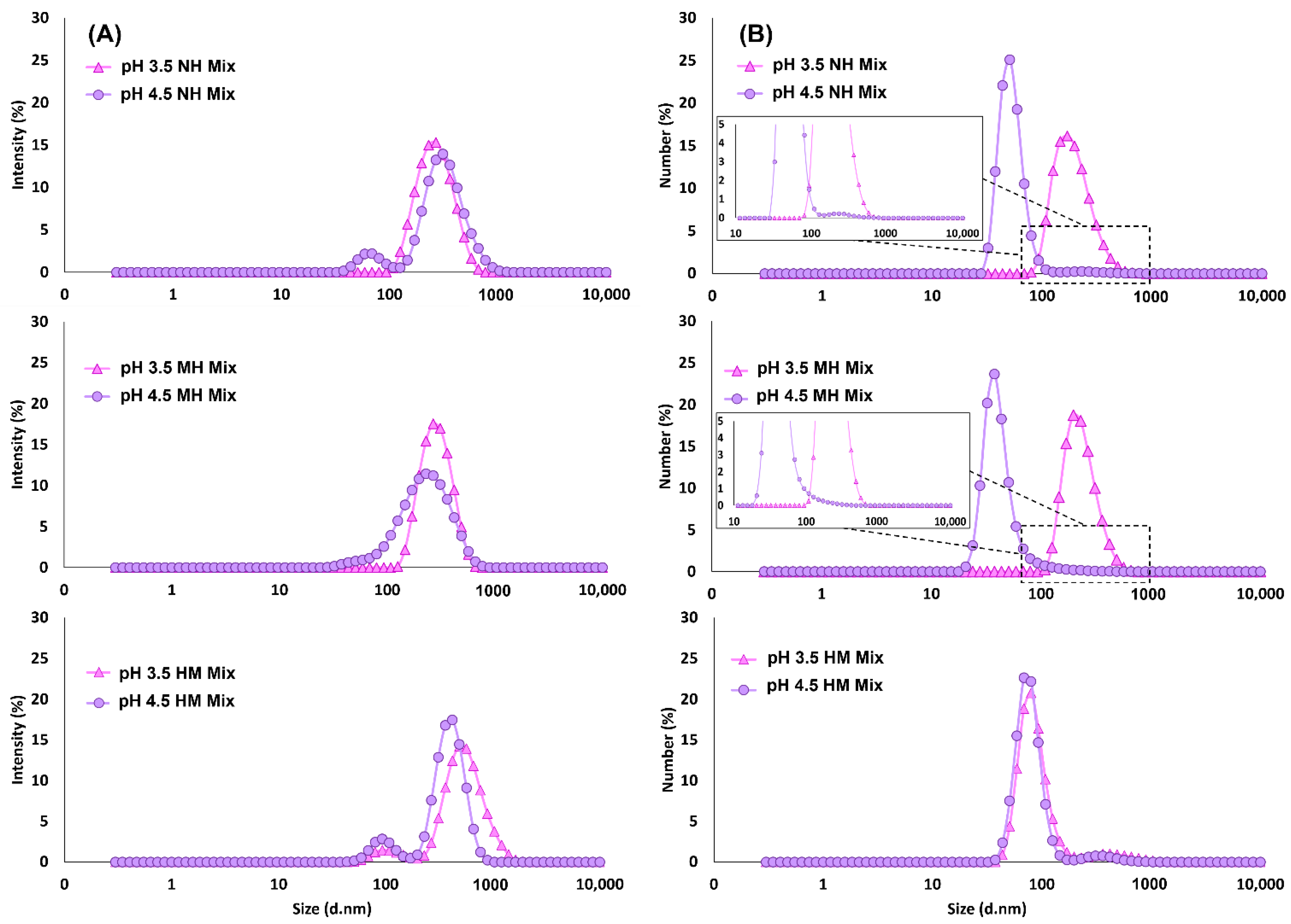 Molecules 27 04202 g006