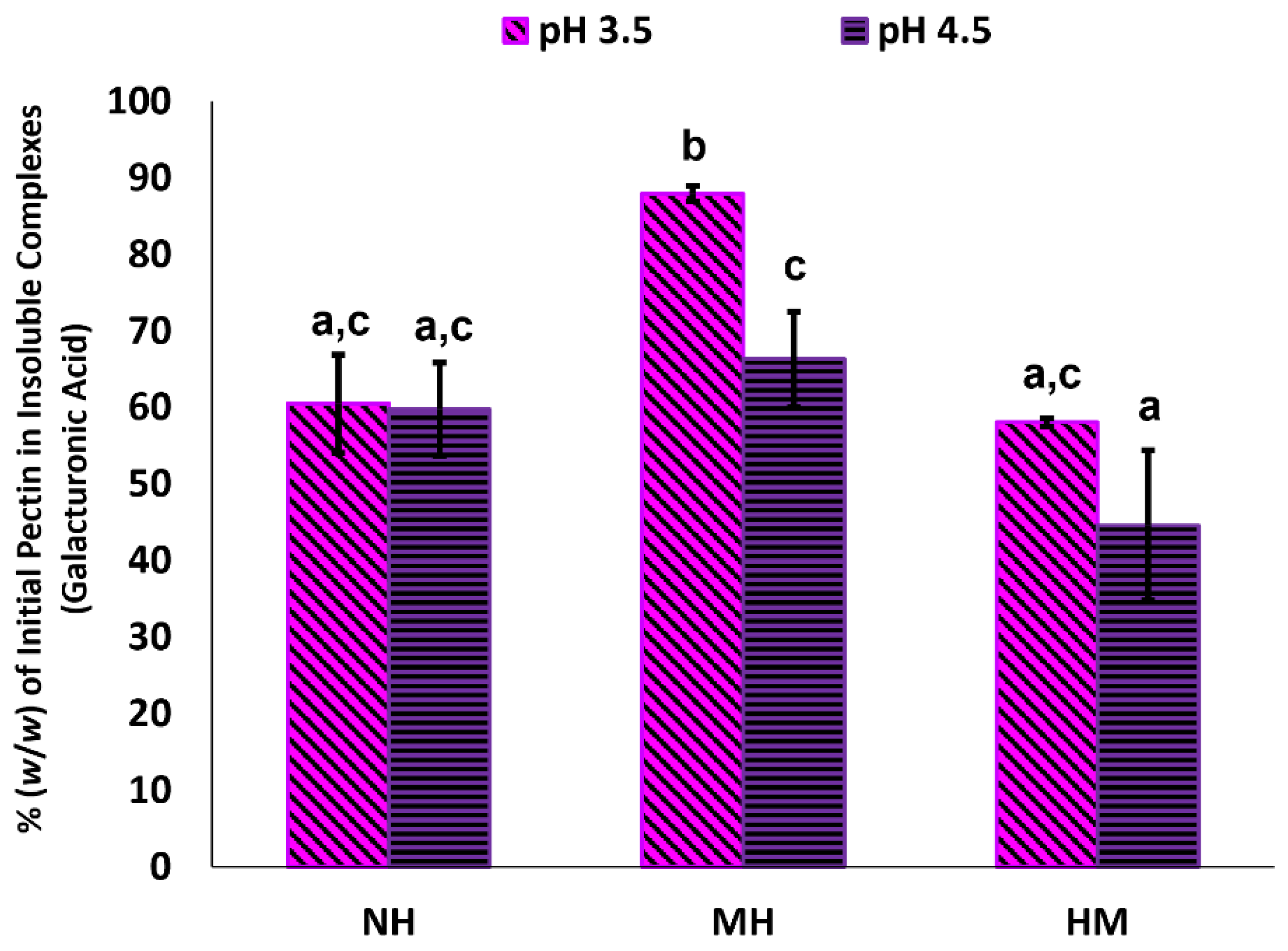 Molecules 27 04202 g008