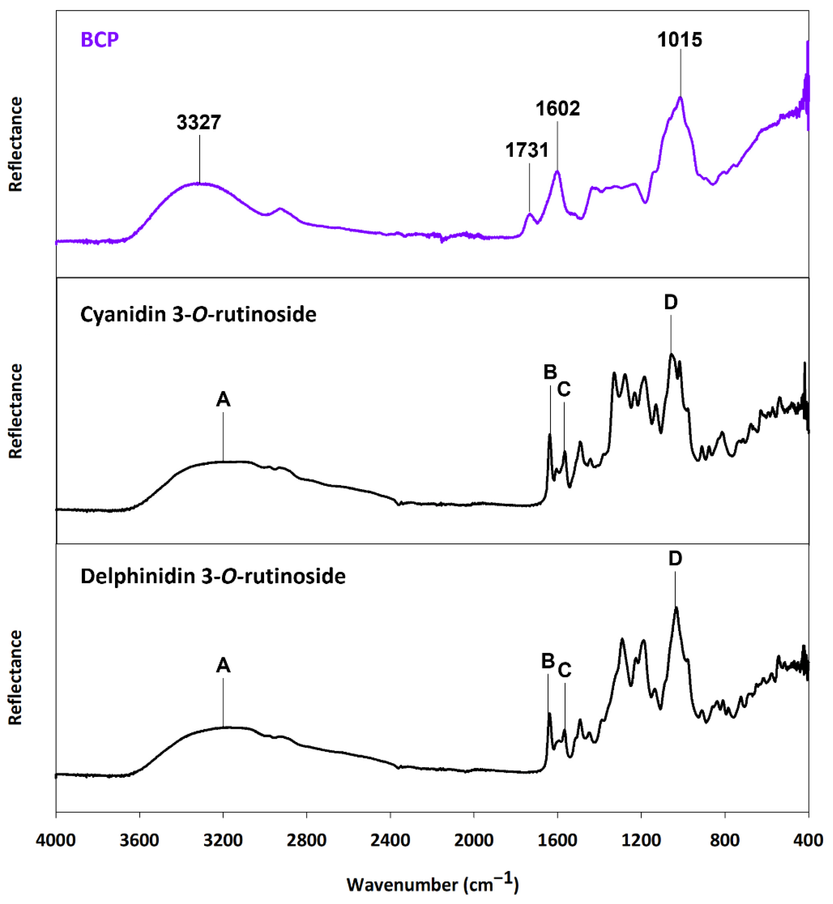 Molecules 27 04202 g009