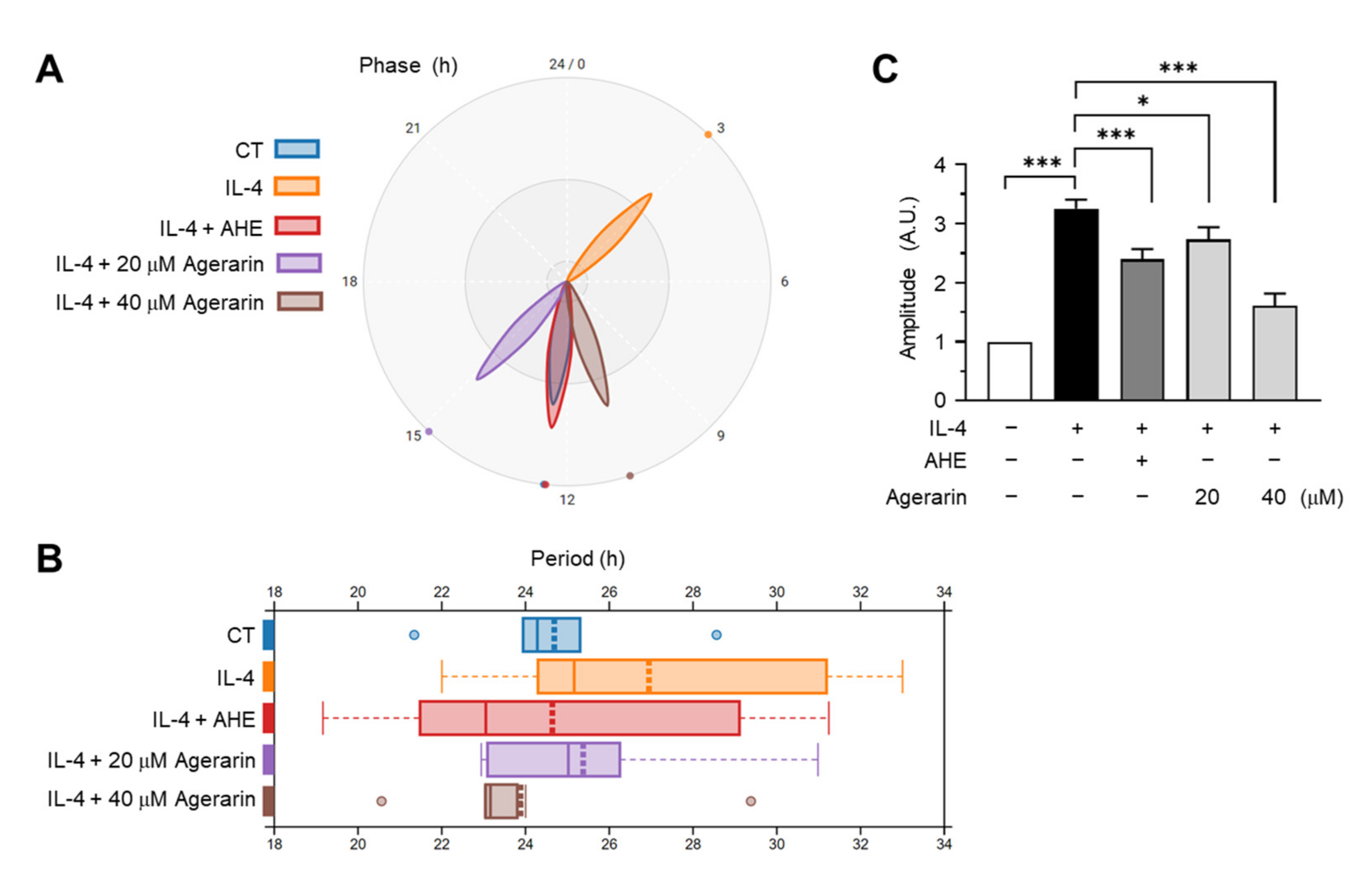 Molecules 27 04205 g007