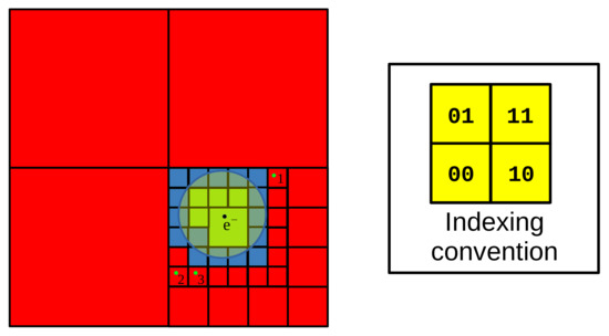 Molecules 27 04206 g0a1 550