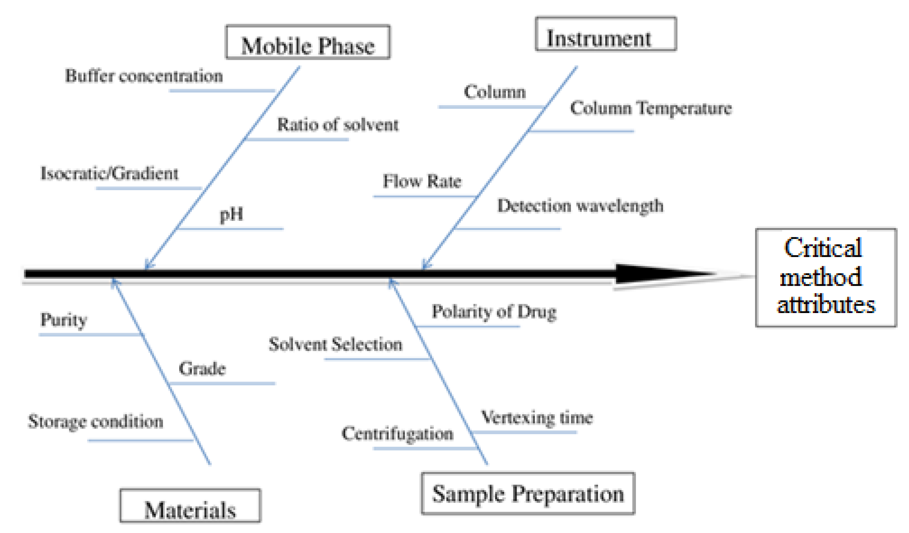Molecules 27 04209 g001