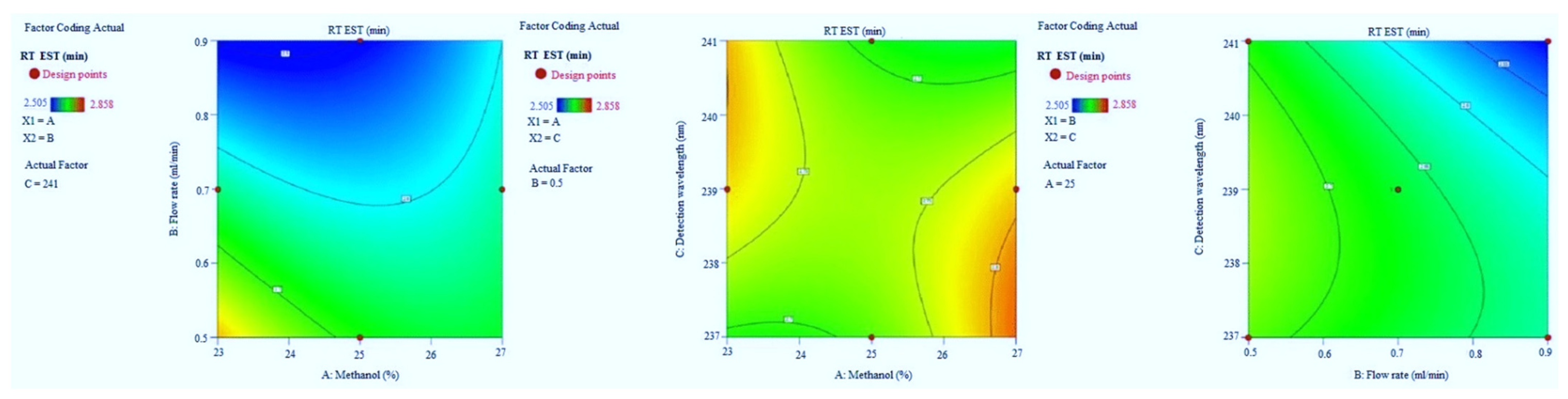 Molecules 27 04209 g002