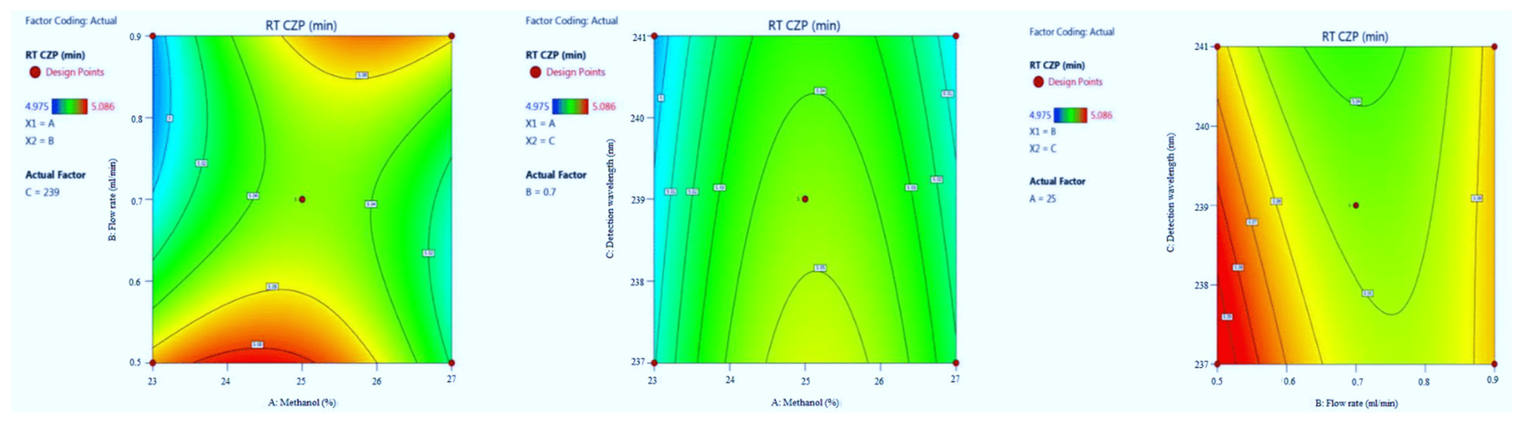 Molecules 27 04209 g006