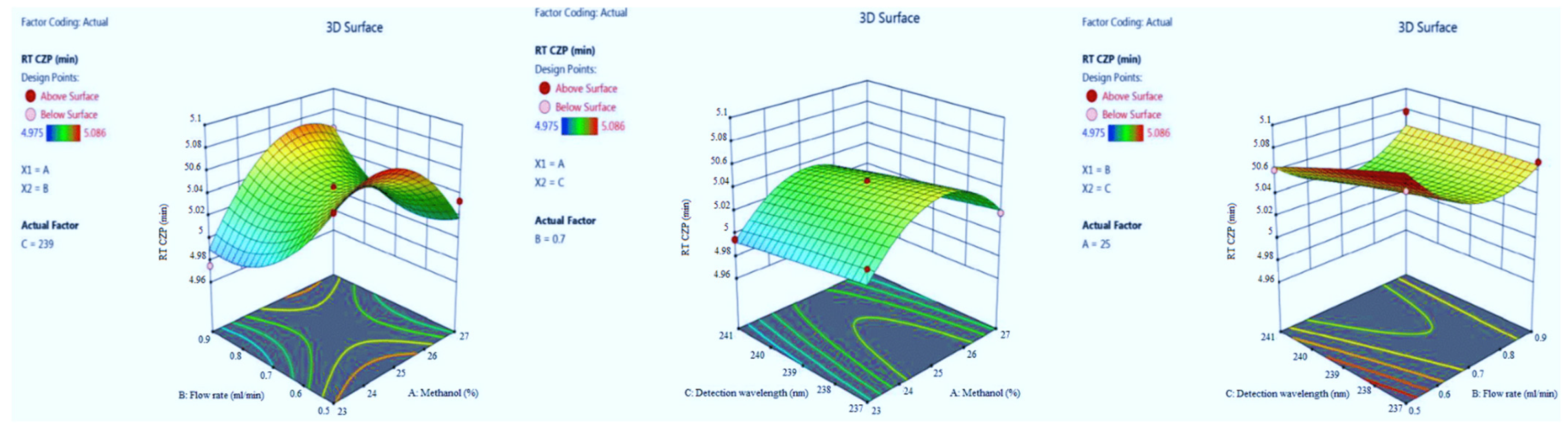 Molecules 27 04209 g007