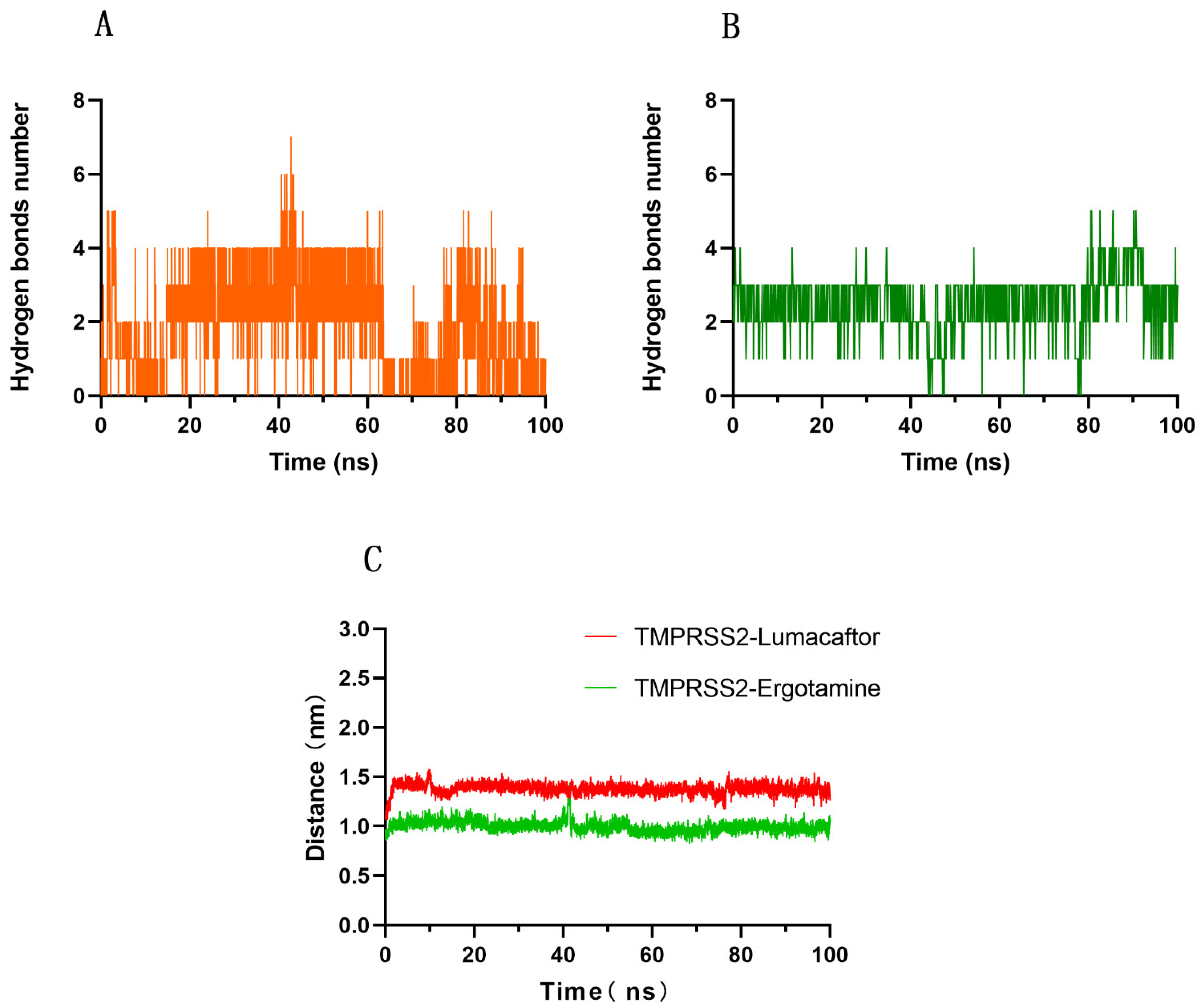 Molecules 27 04210 g004