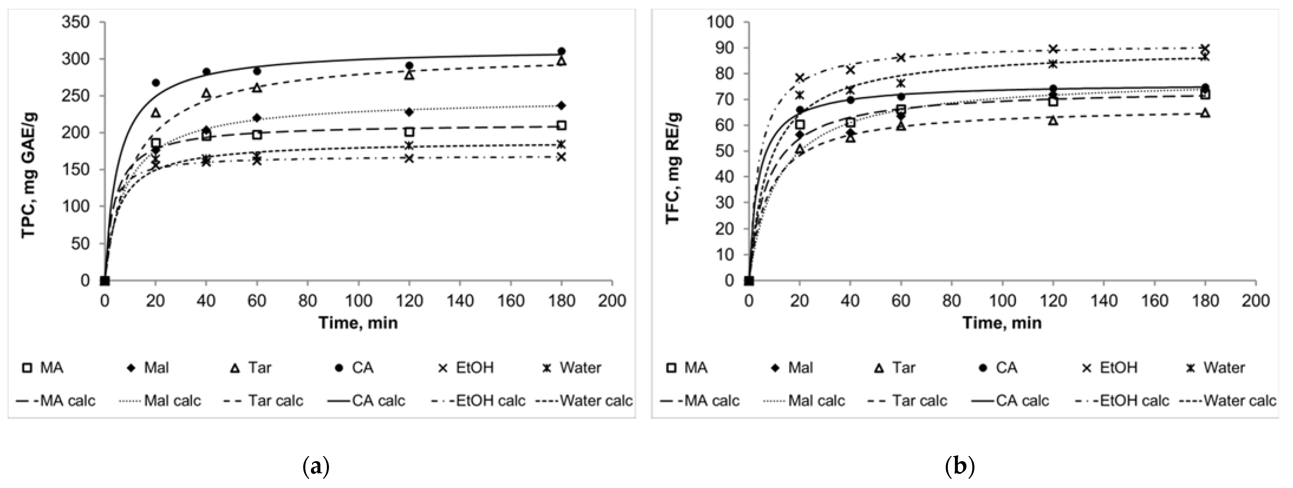 Molecules 27 04216 g002a