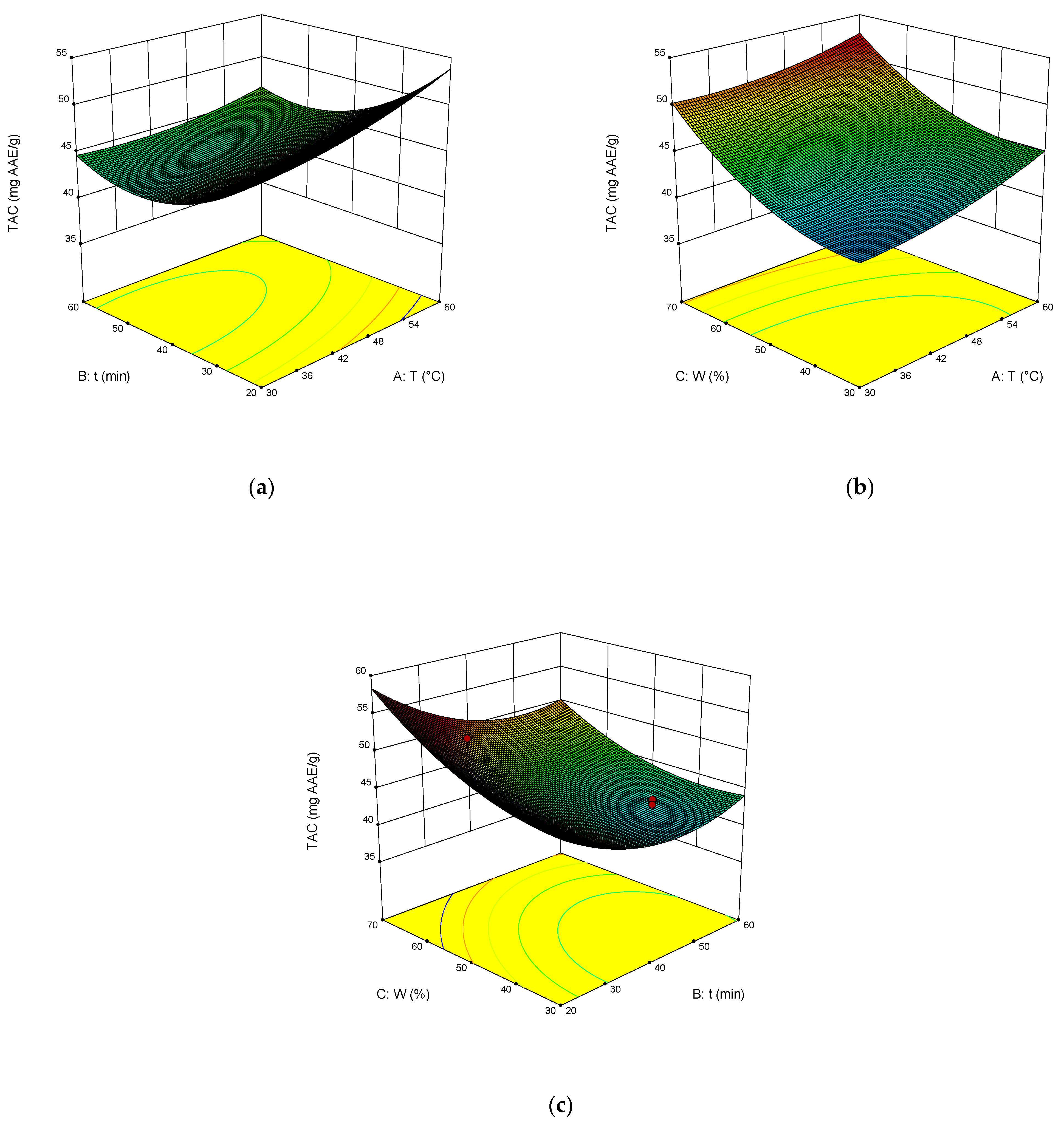 Molecules 27 04216 g006