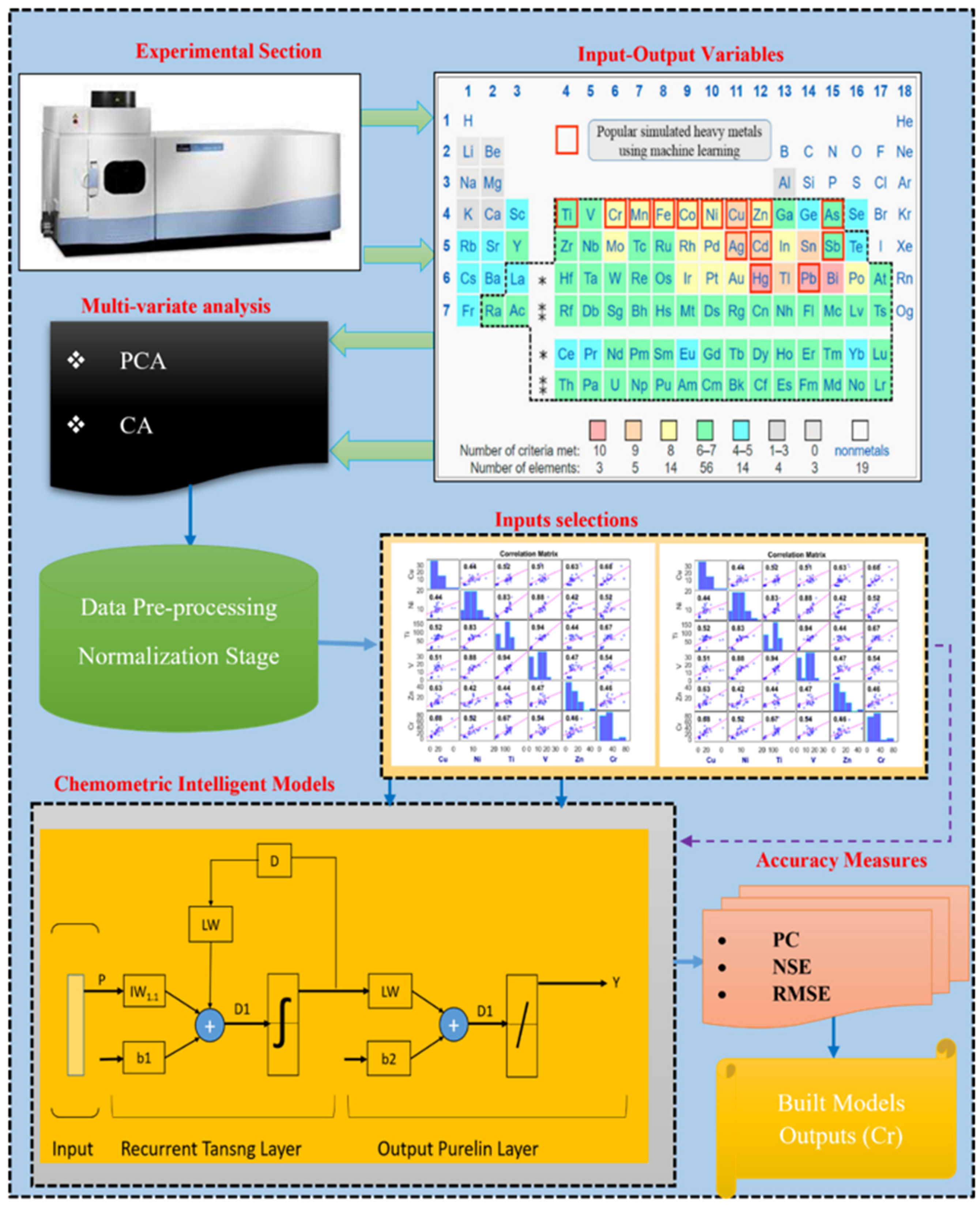 Molecules 27 04220 g004