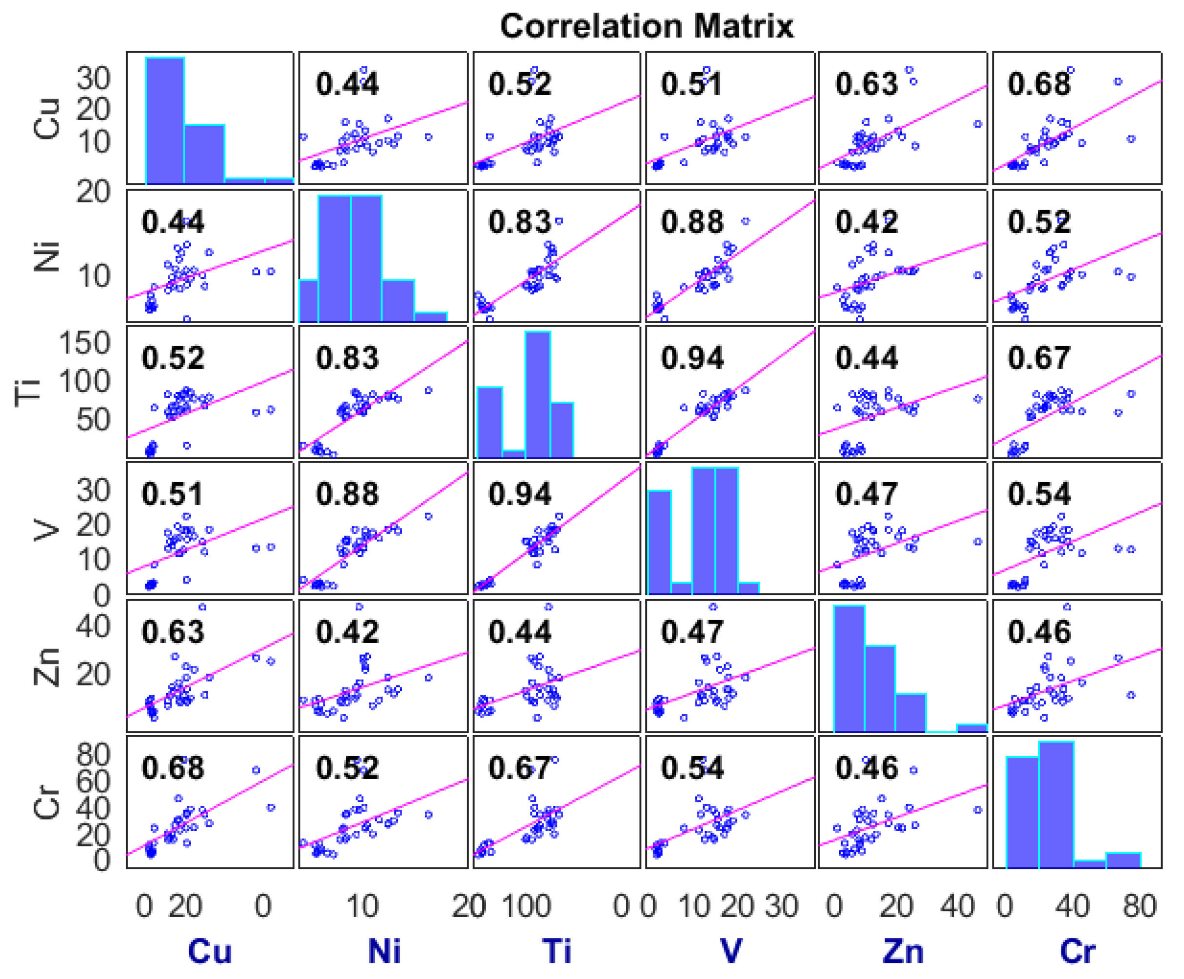 Molecules 27 04220 g005
