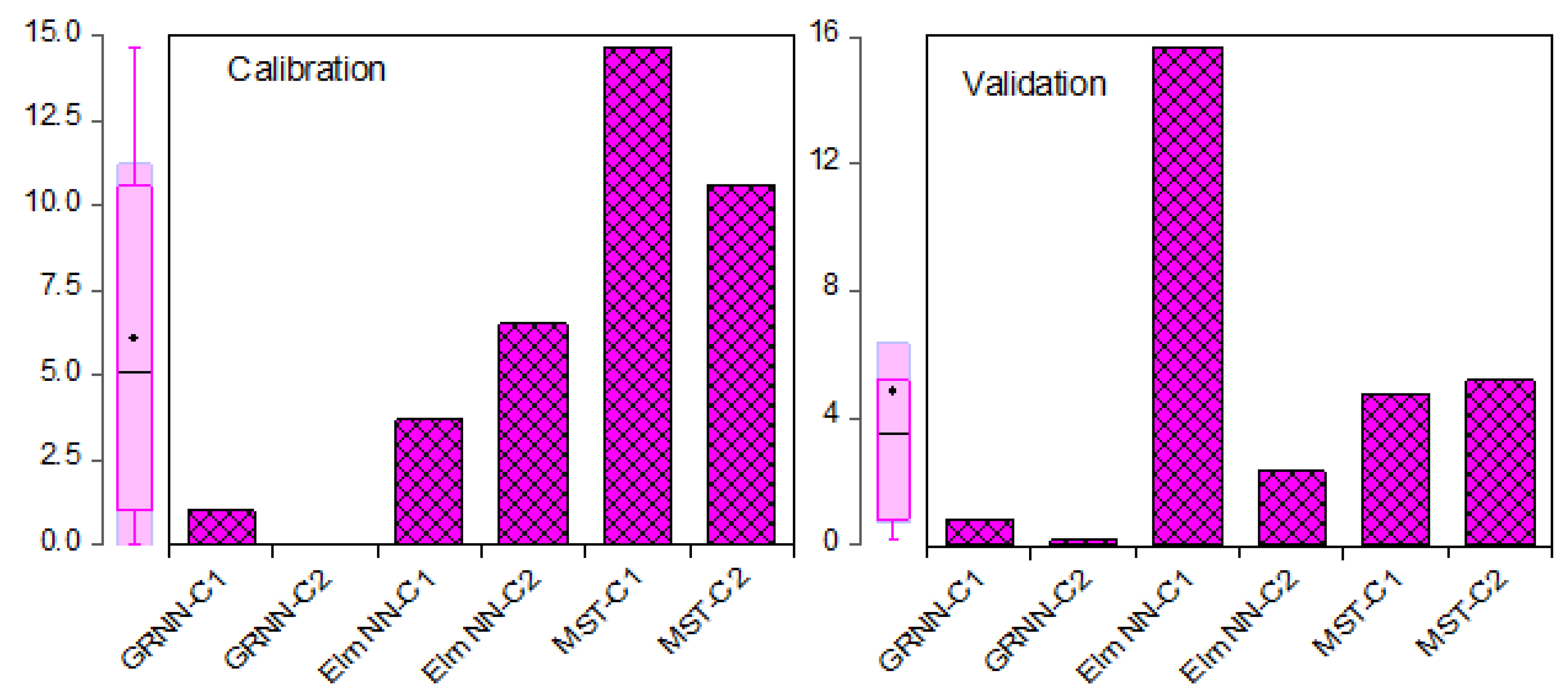 Molecules 27 04220 g007