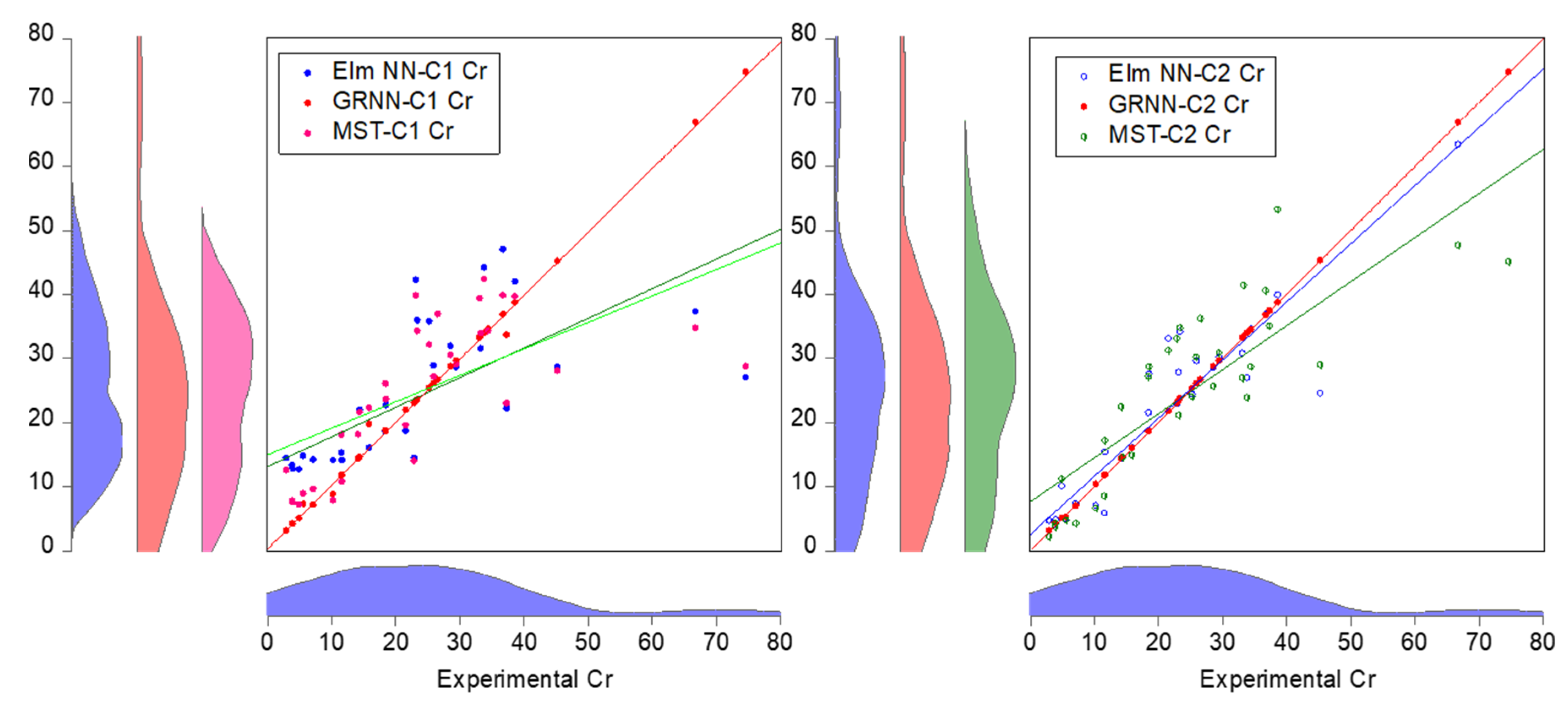 Molecules 27 04220 g009