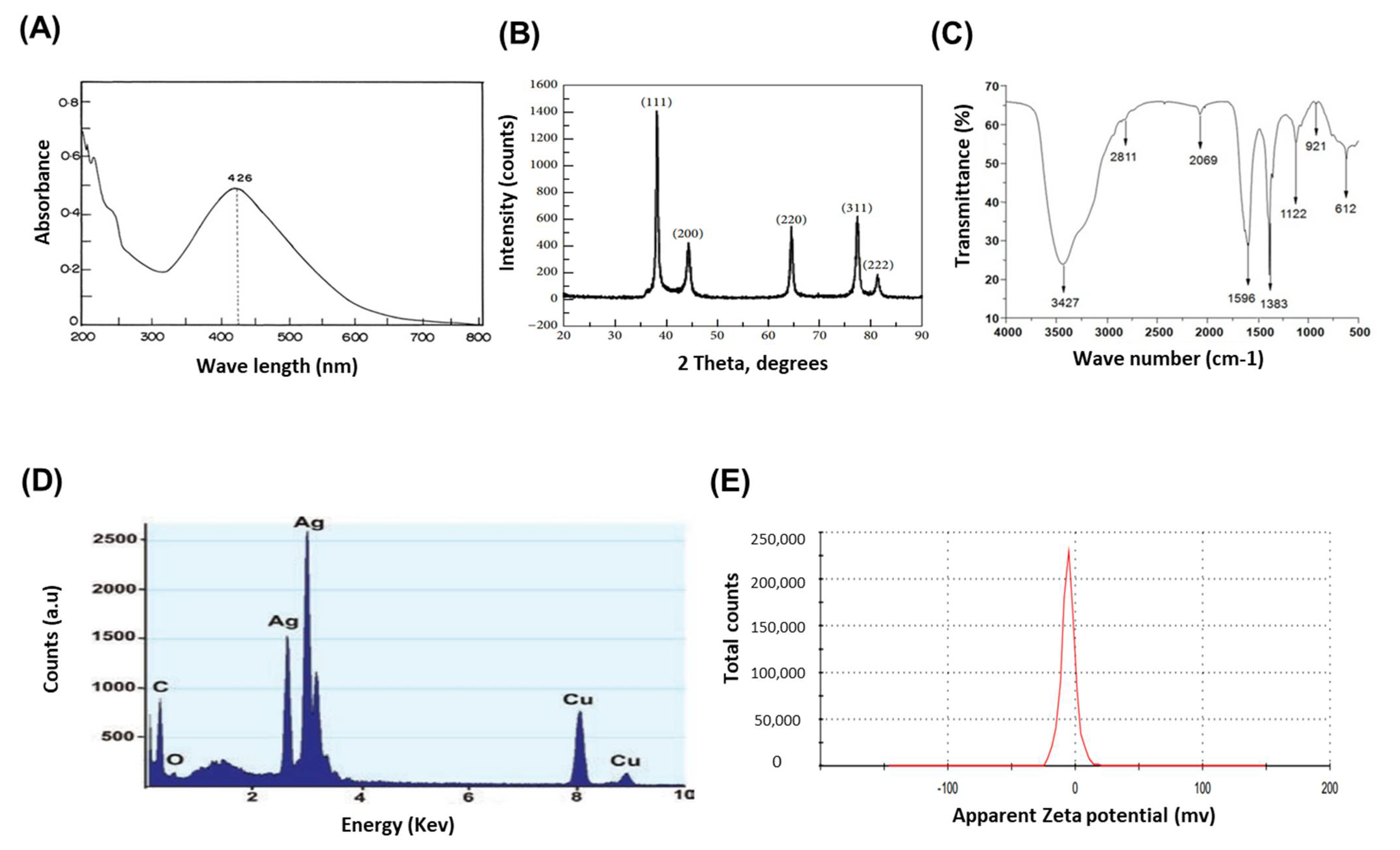 Molecules 27 04221 g002