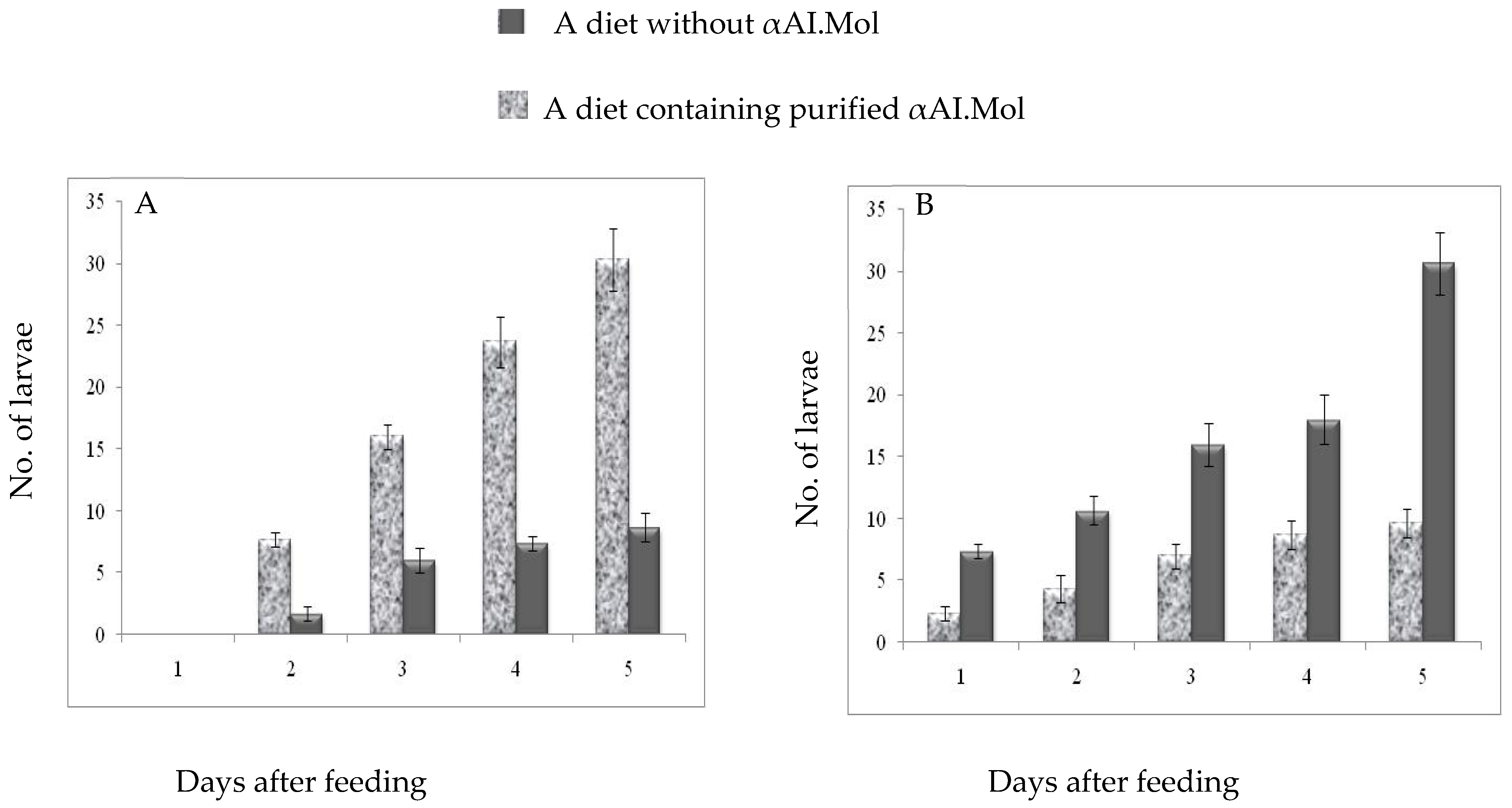 Molecules 27 04222 g006